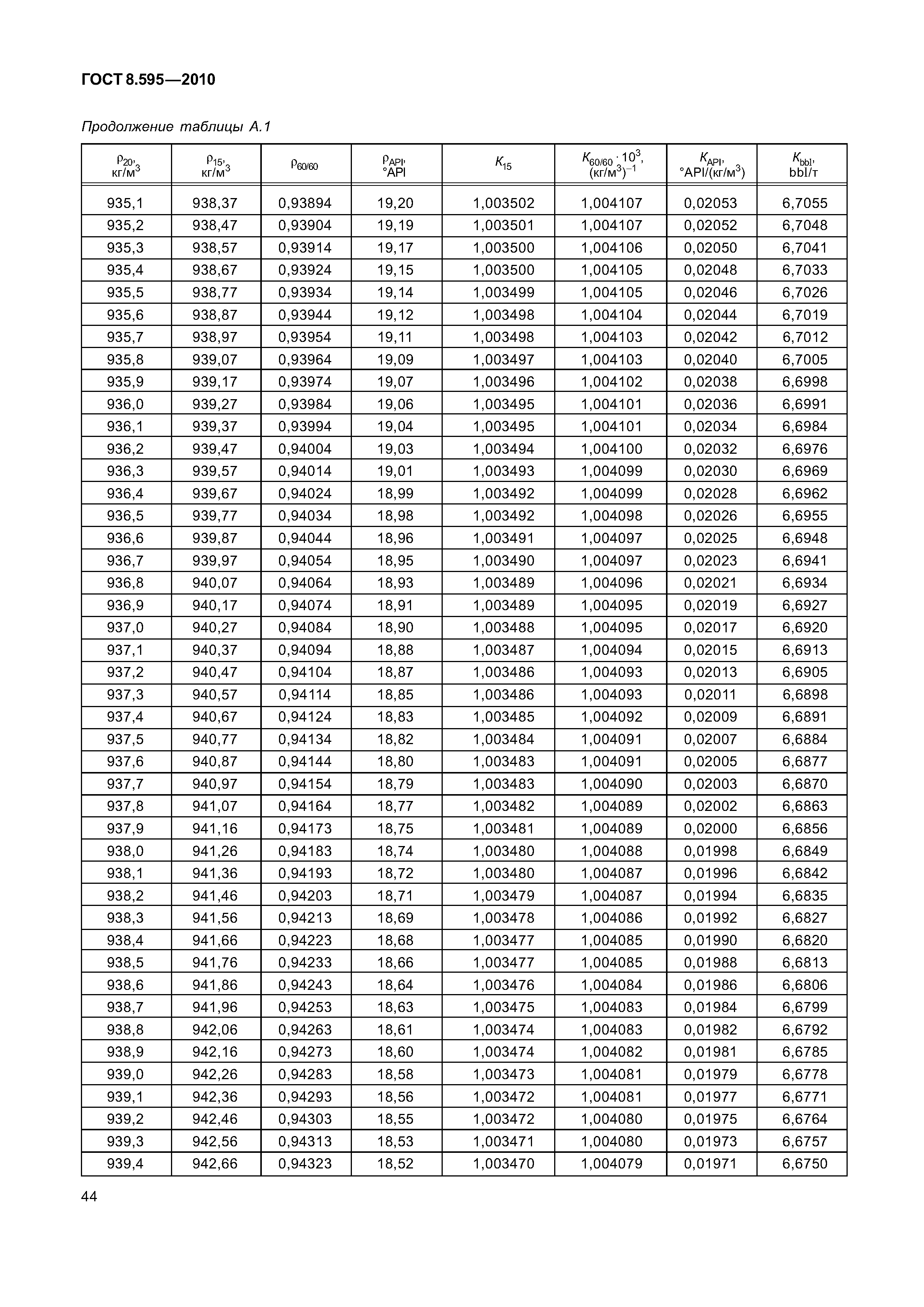 ГОСТ 8.595-2010