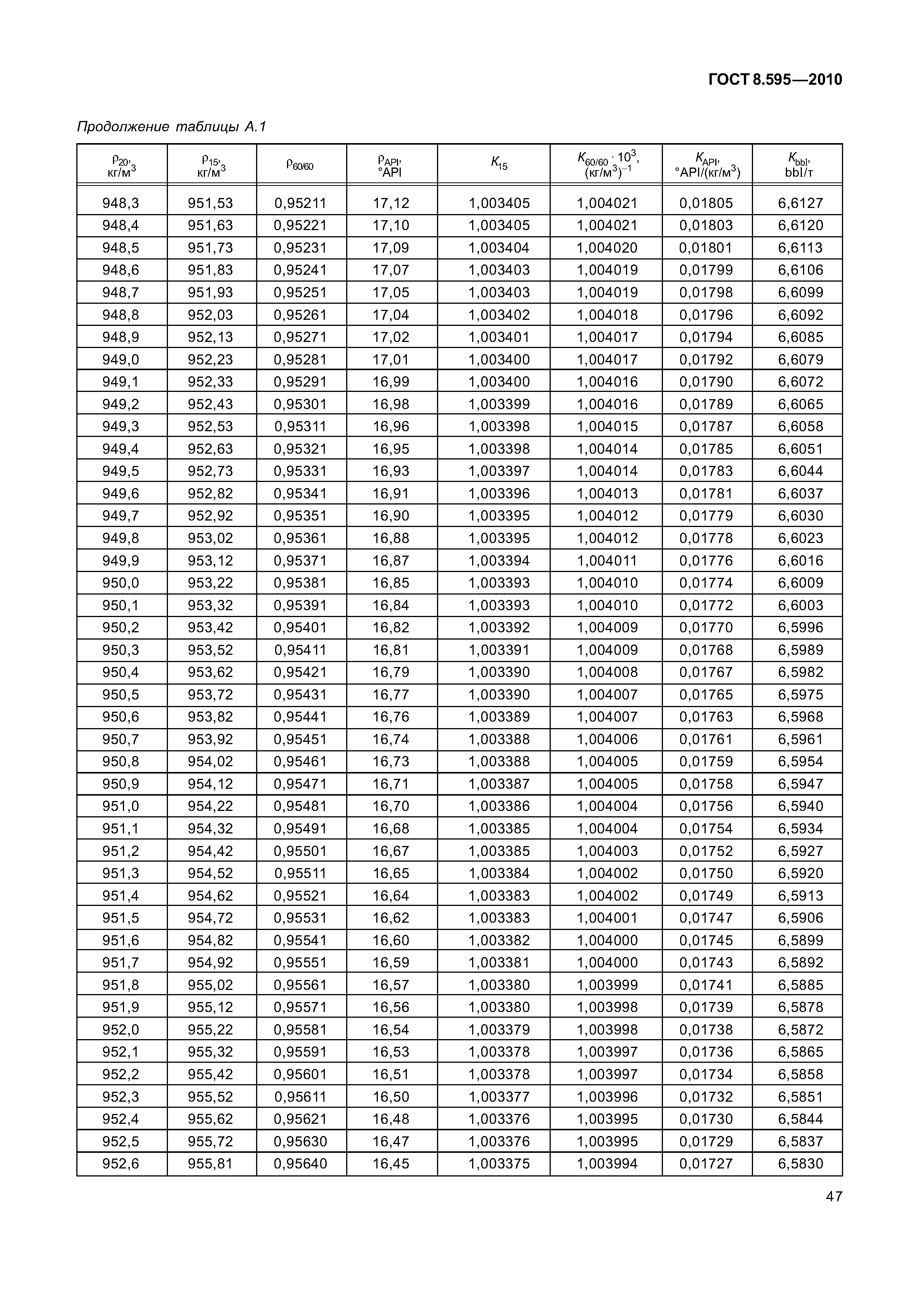 ГОСТ 8.595-2010