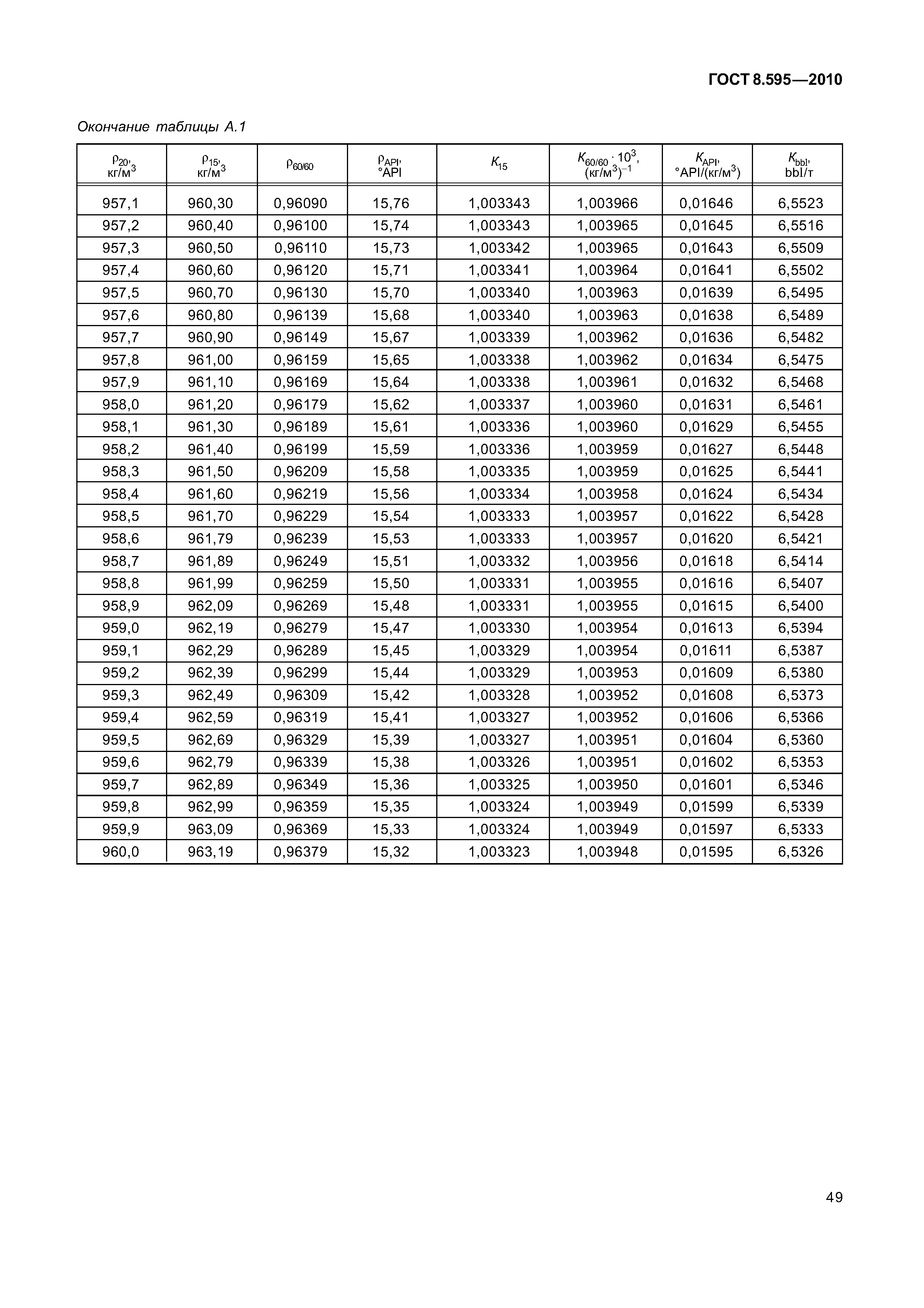 ГОСТ 8.595-2010