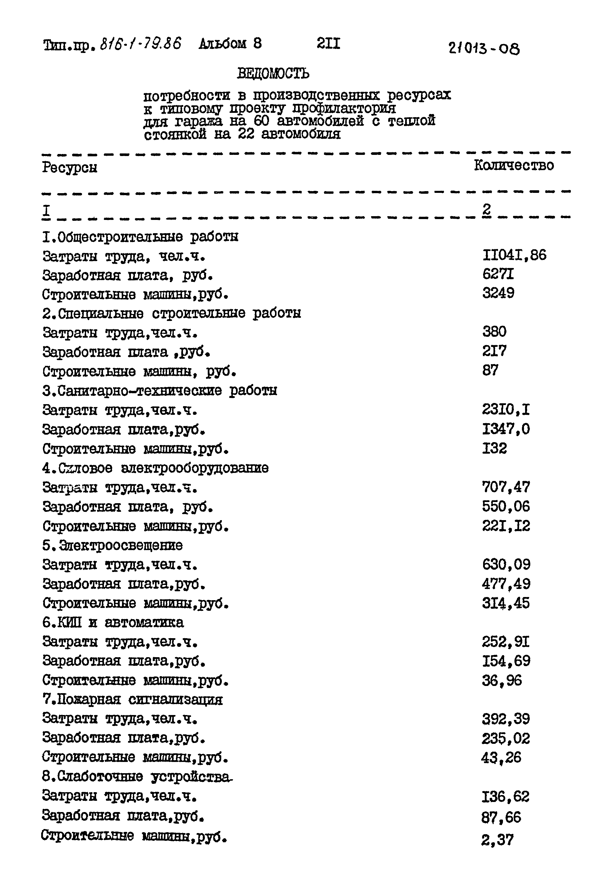 Типовой проект 816-1-79.86