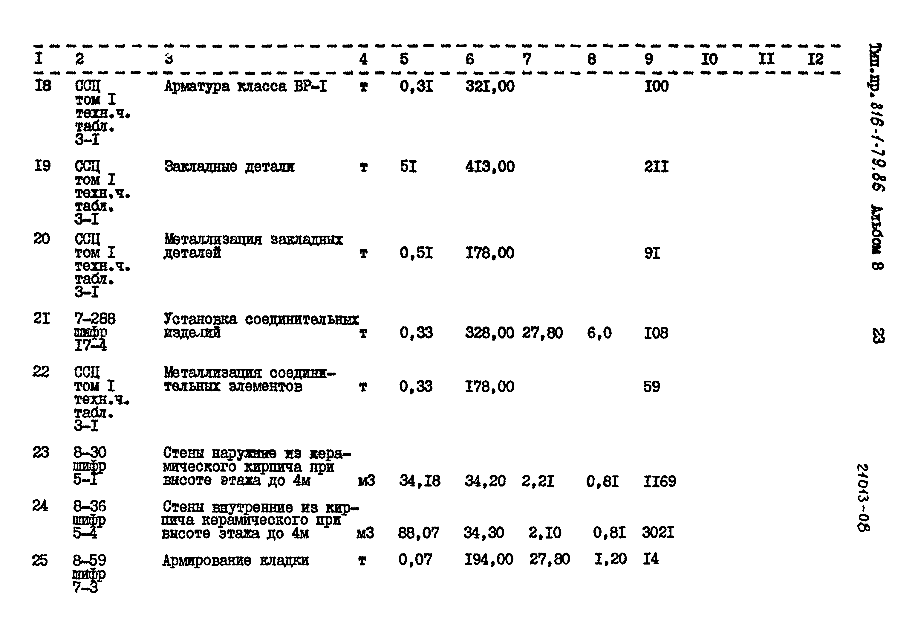 Типовой проект 816-1-79.86