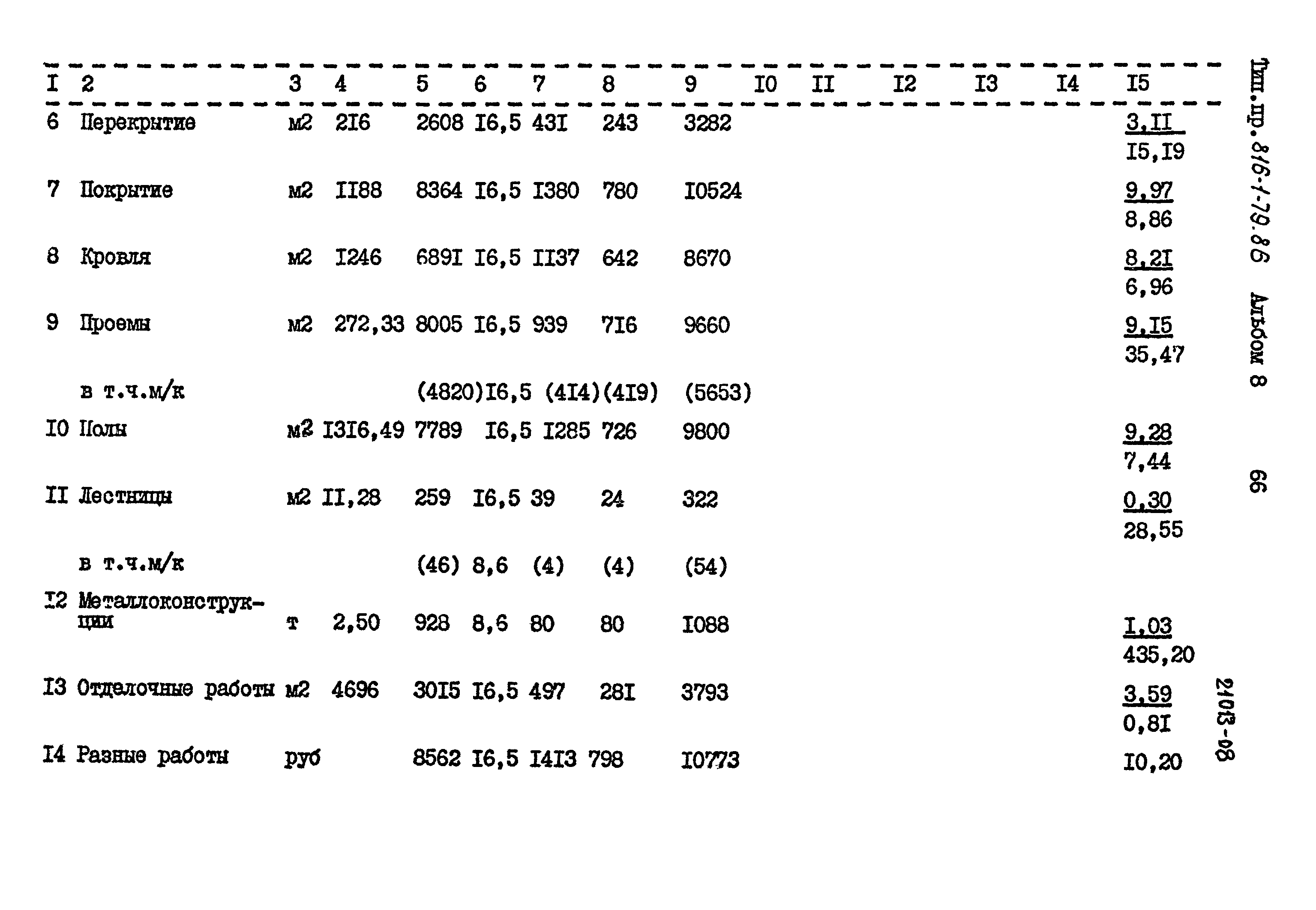 Типовой проект 816-1-79.86