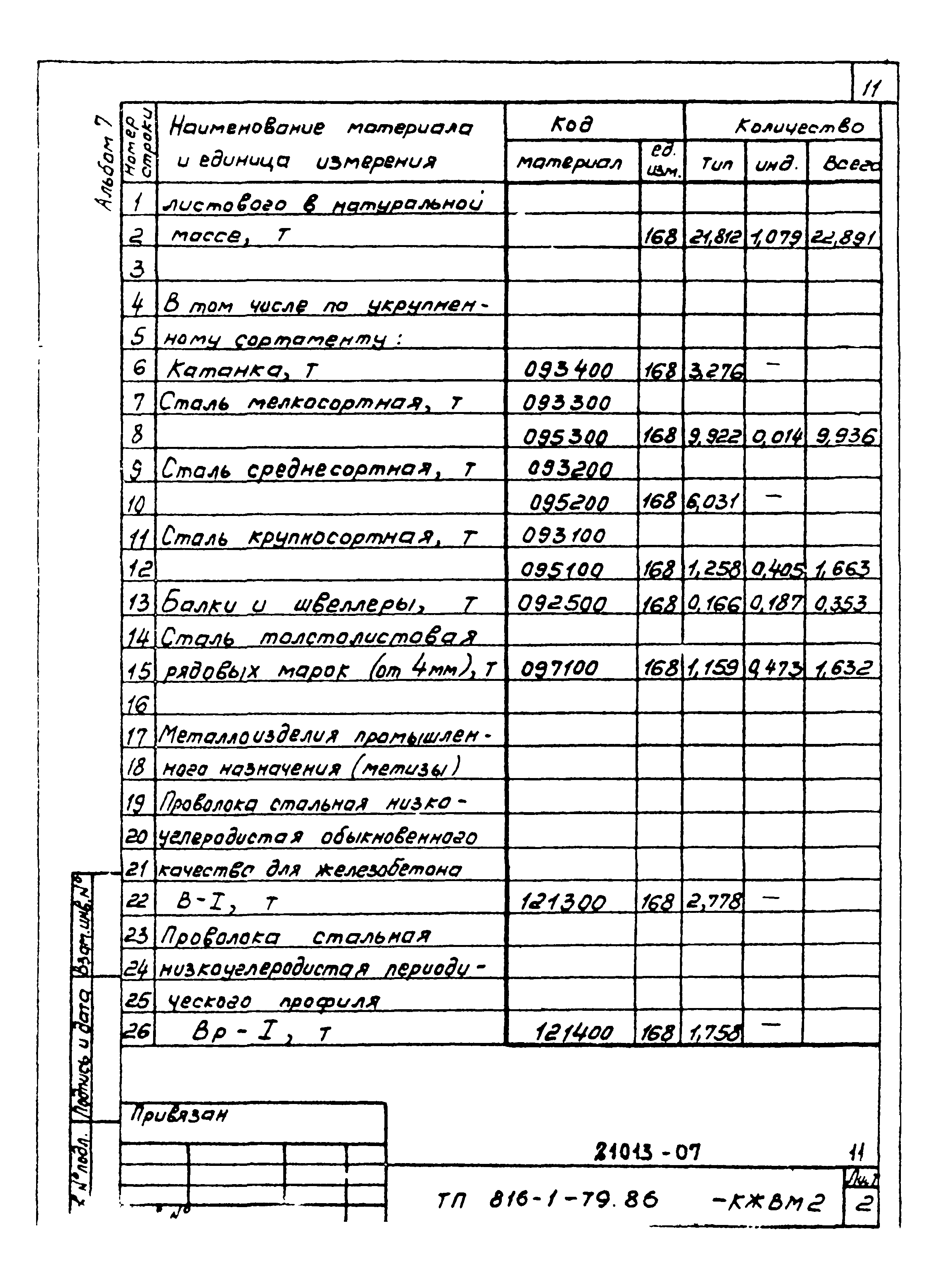 Типовой проект 816-1-79.86