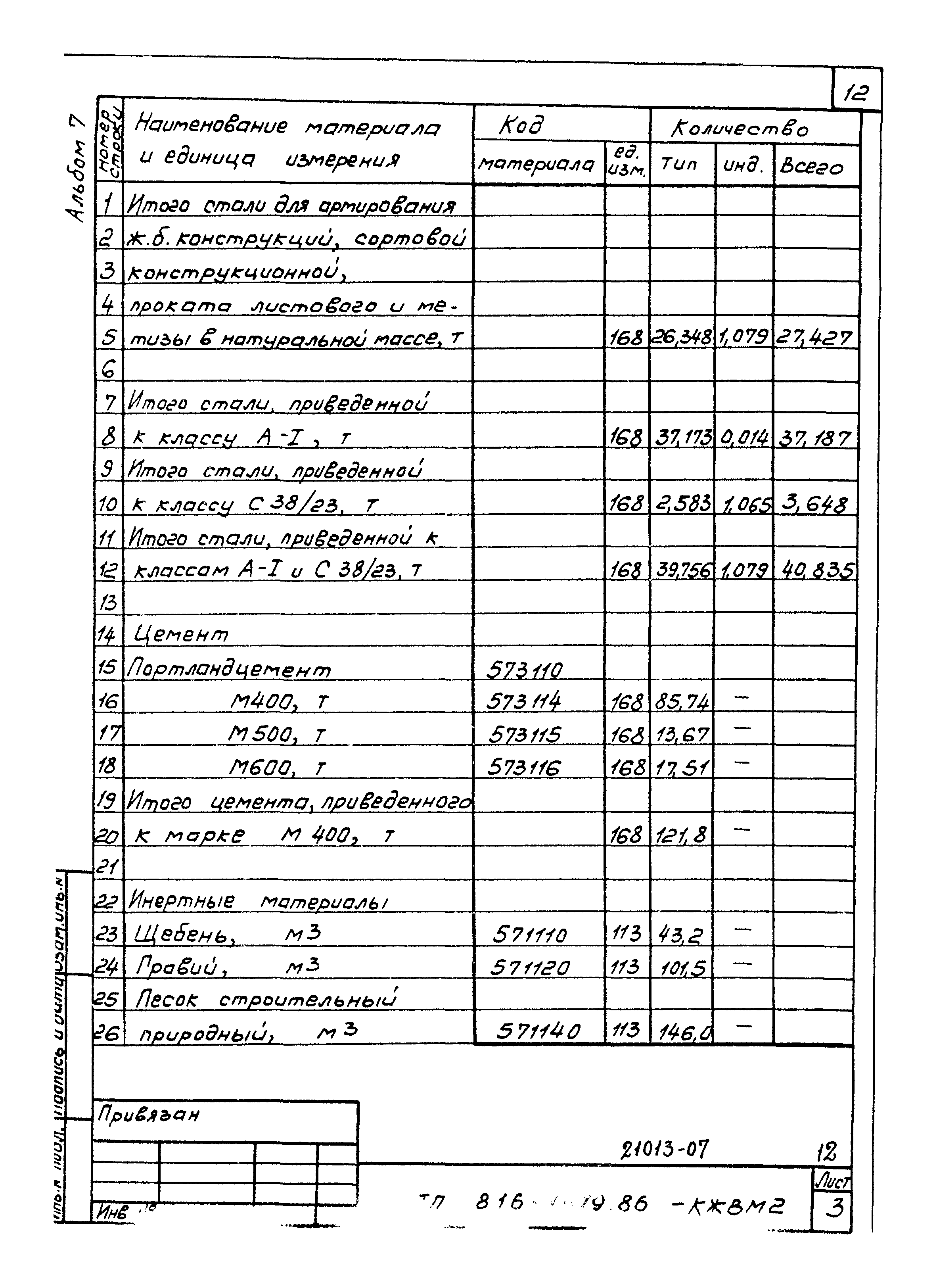 Типовой проект 816-1-79.86