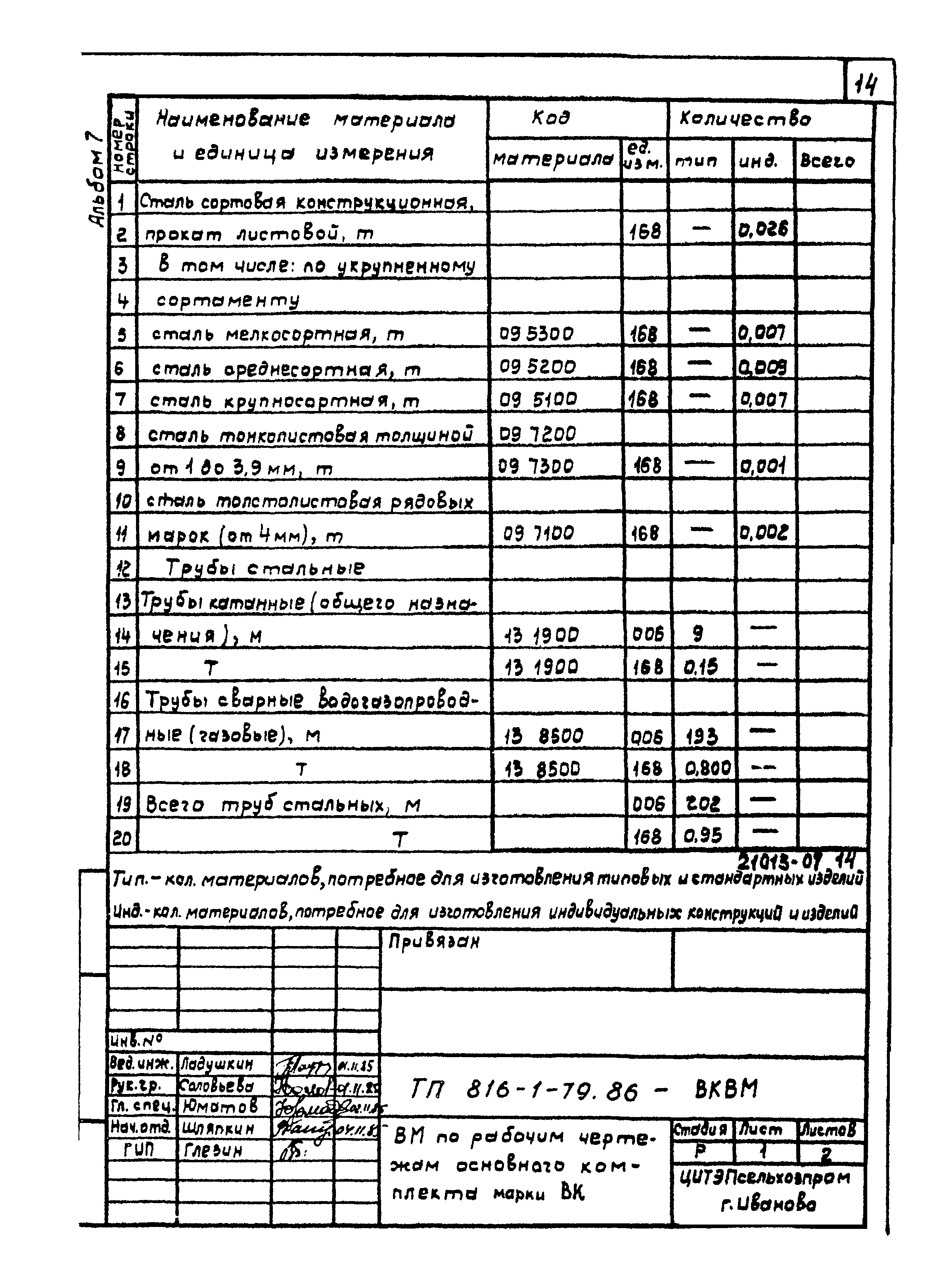 Типовой проект 816-1-79.86