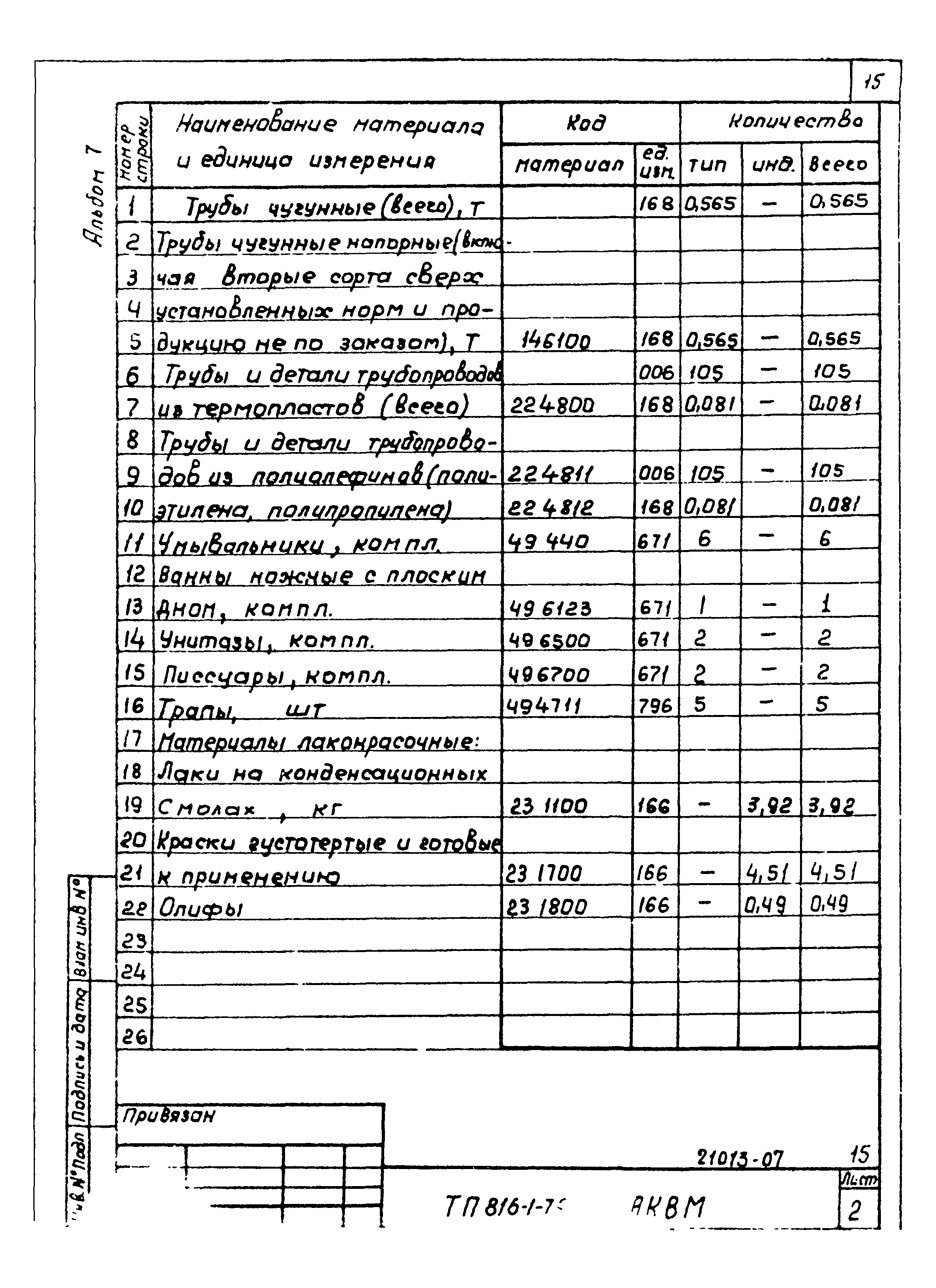 Типовой проект 816-1-79.86