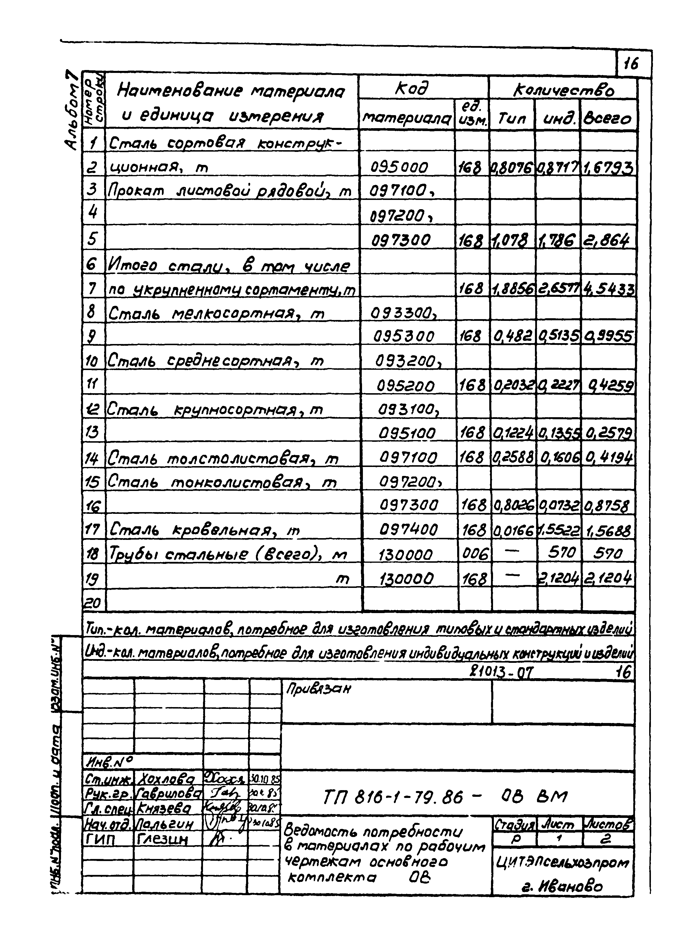 Типовой проект 816-1-79.86