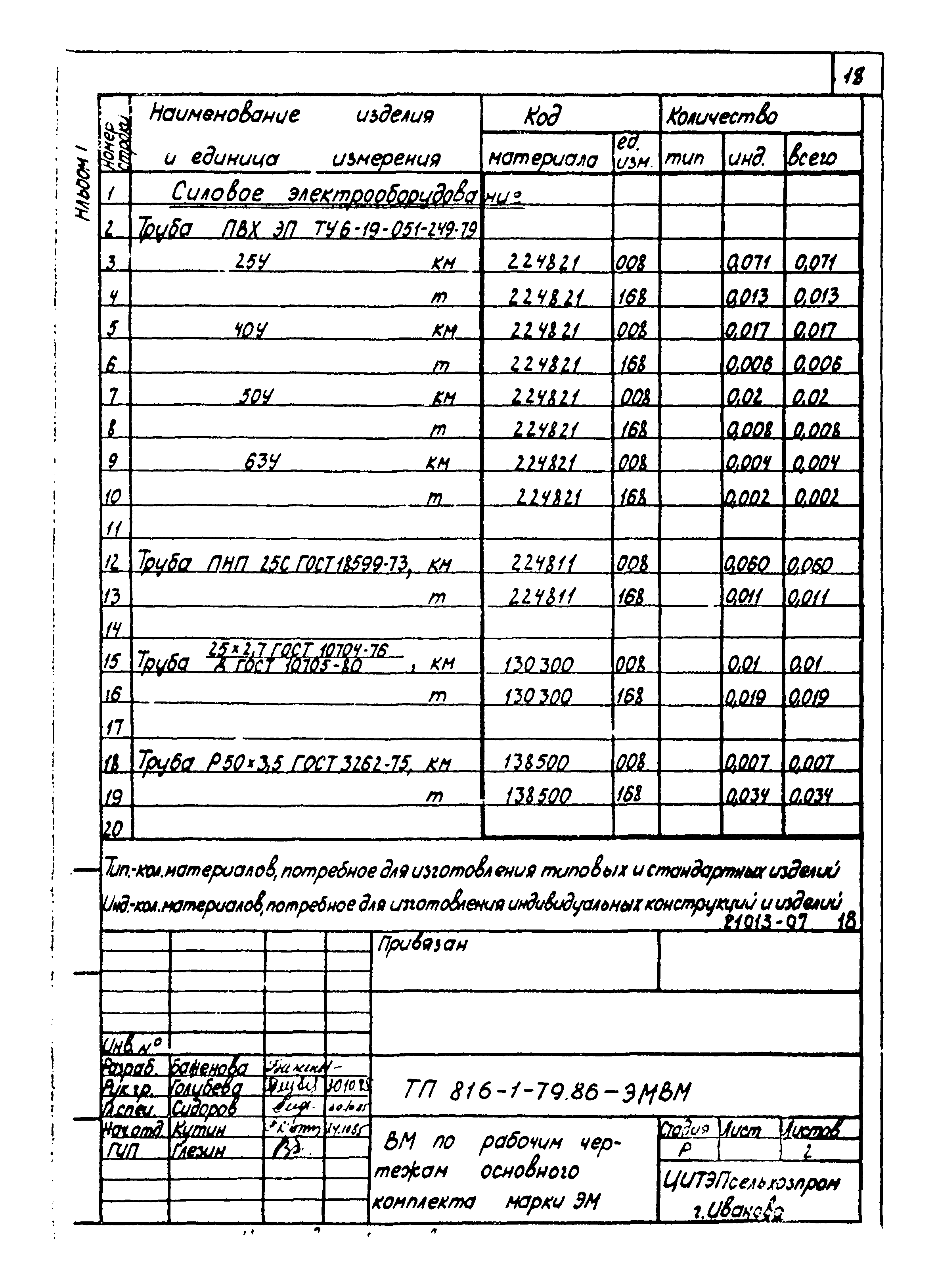 Типовой проект 816-1-79.86