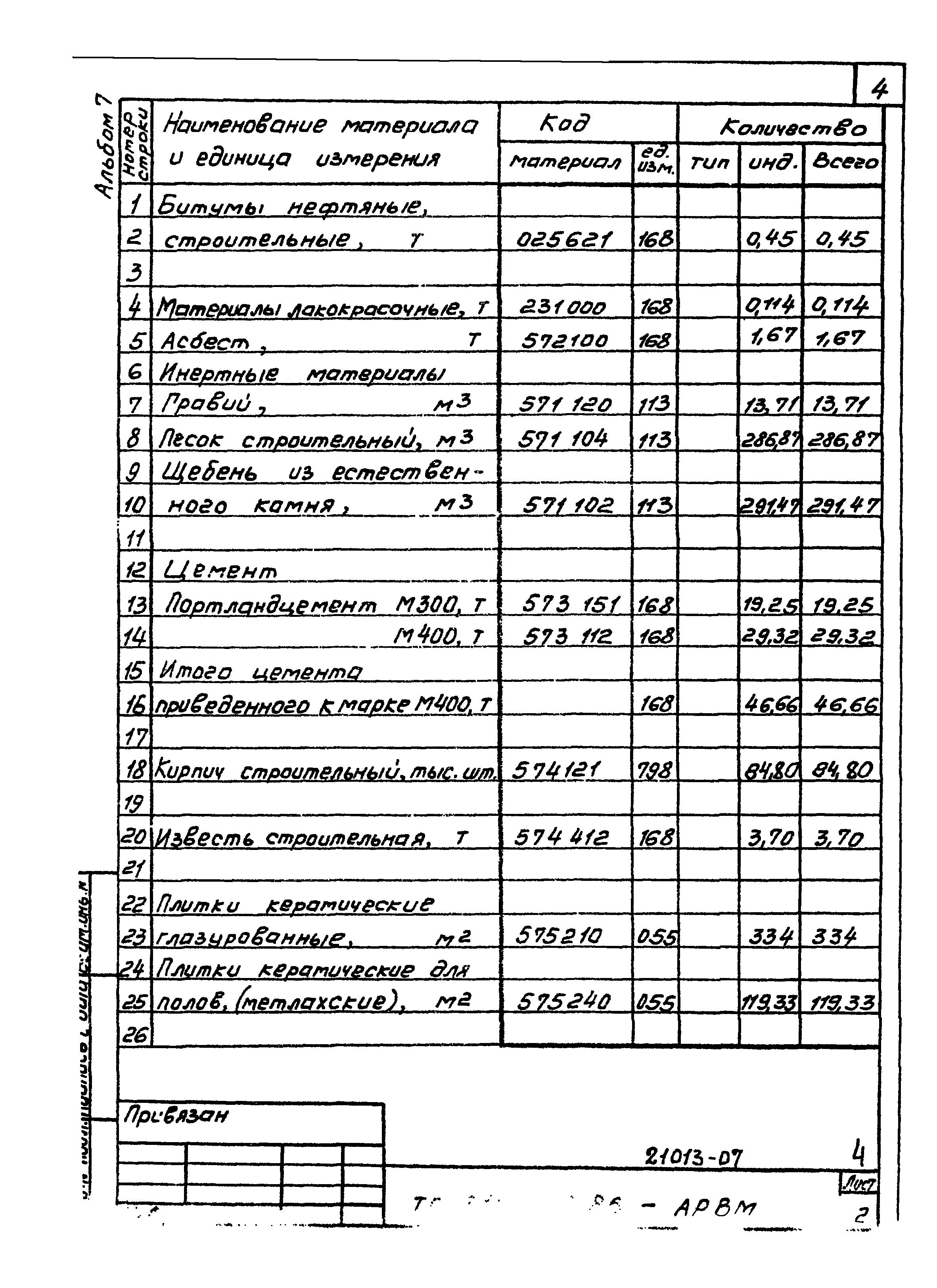 Типовой проект 816-1-79.86