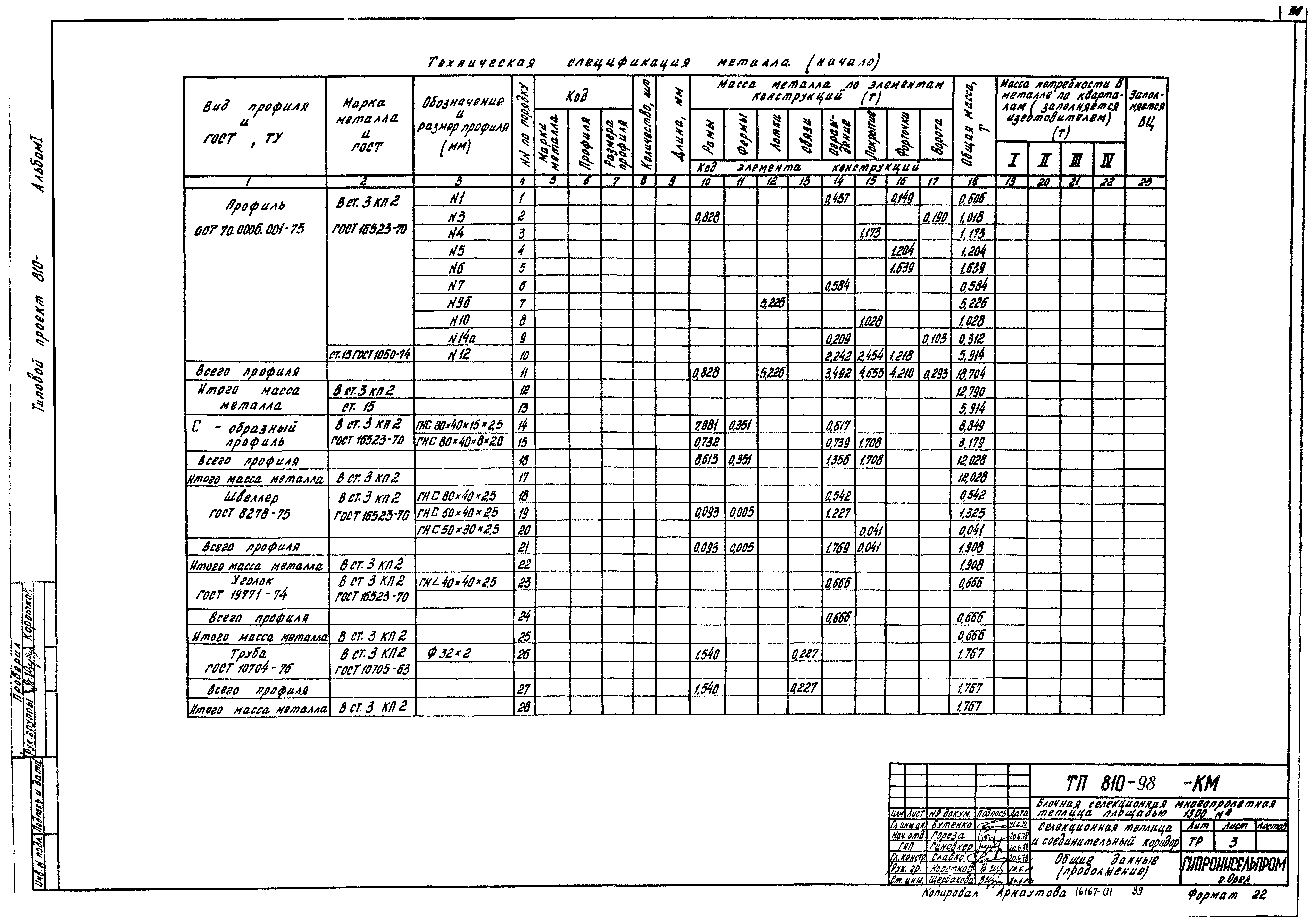 Типовой проект 810-98