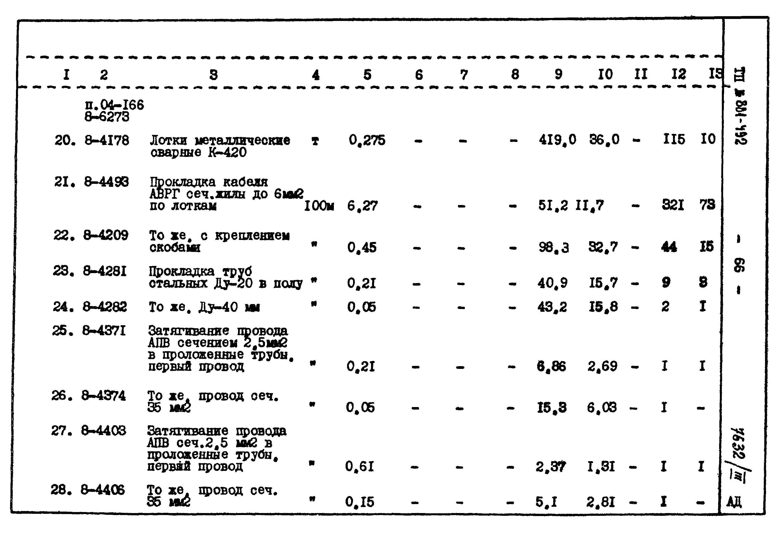 Типовой проект 801-492