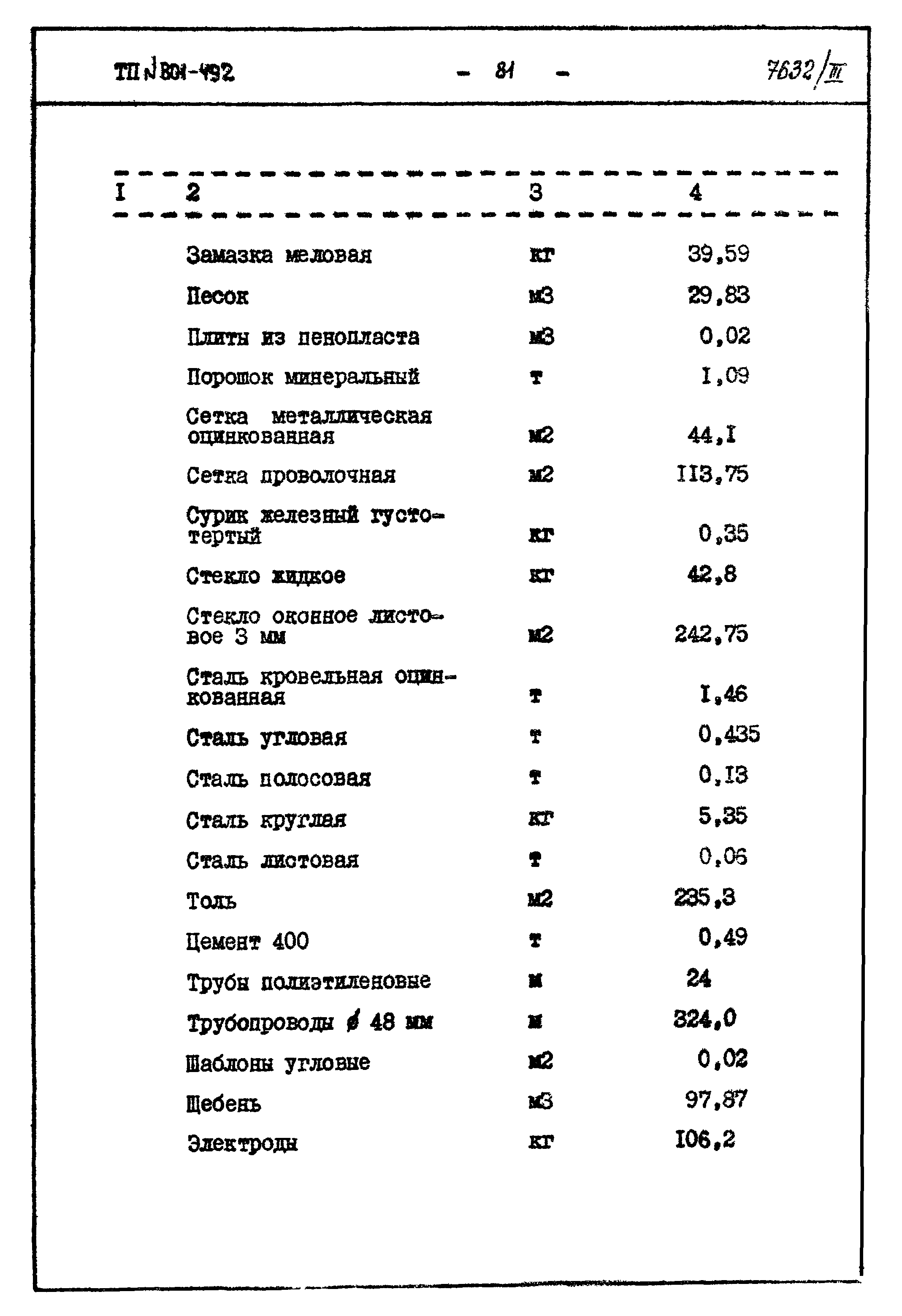 Типовой проект 801-492