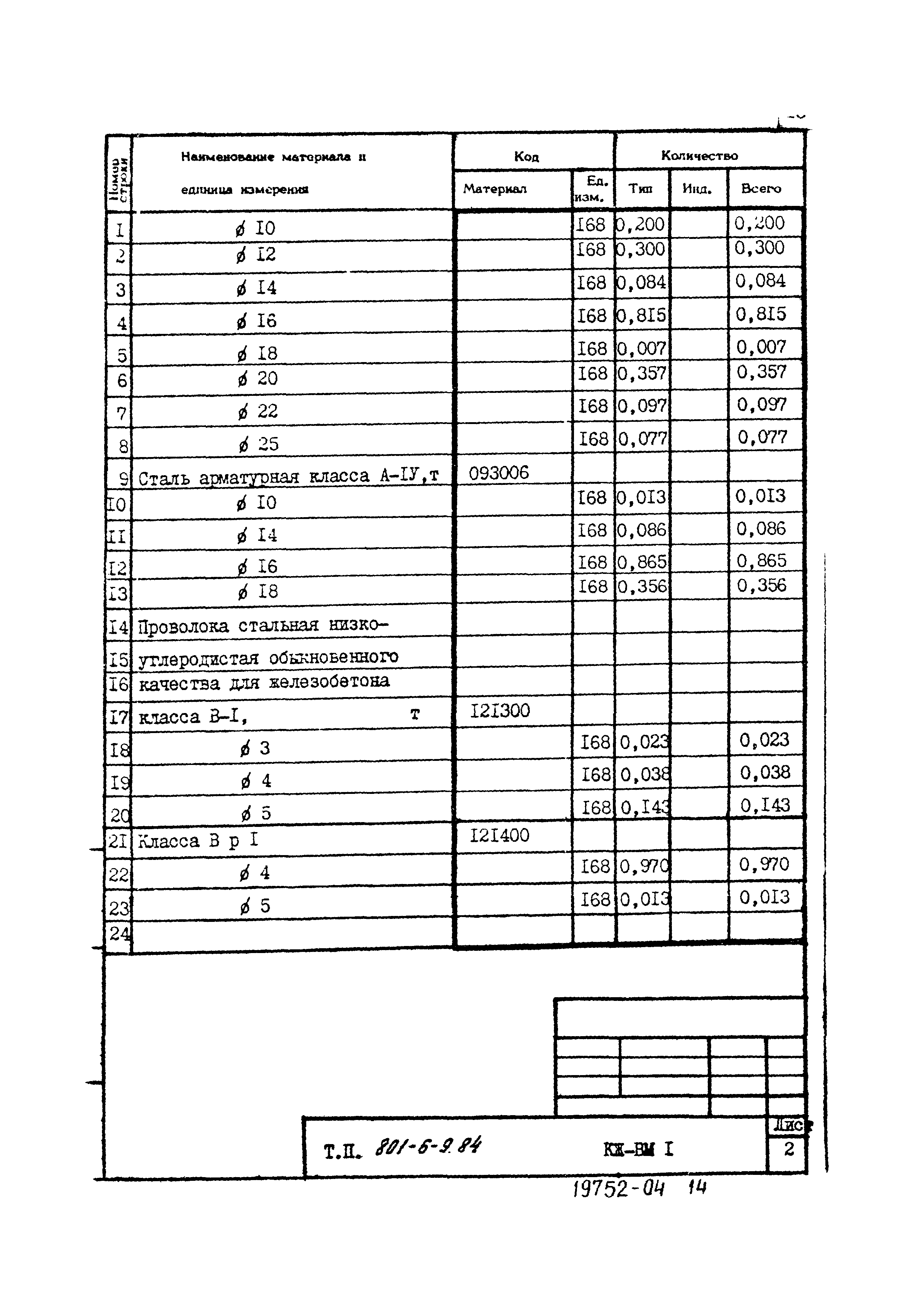 Типовой проект 801-6-9.84