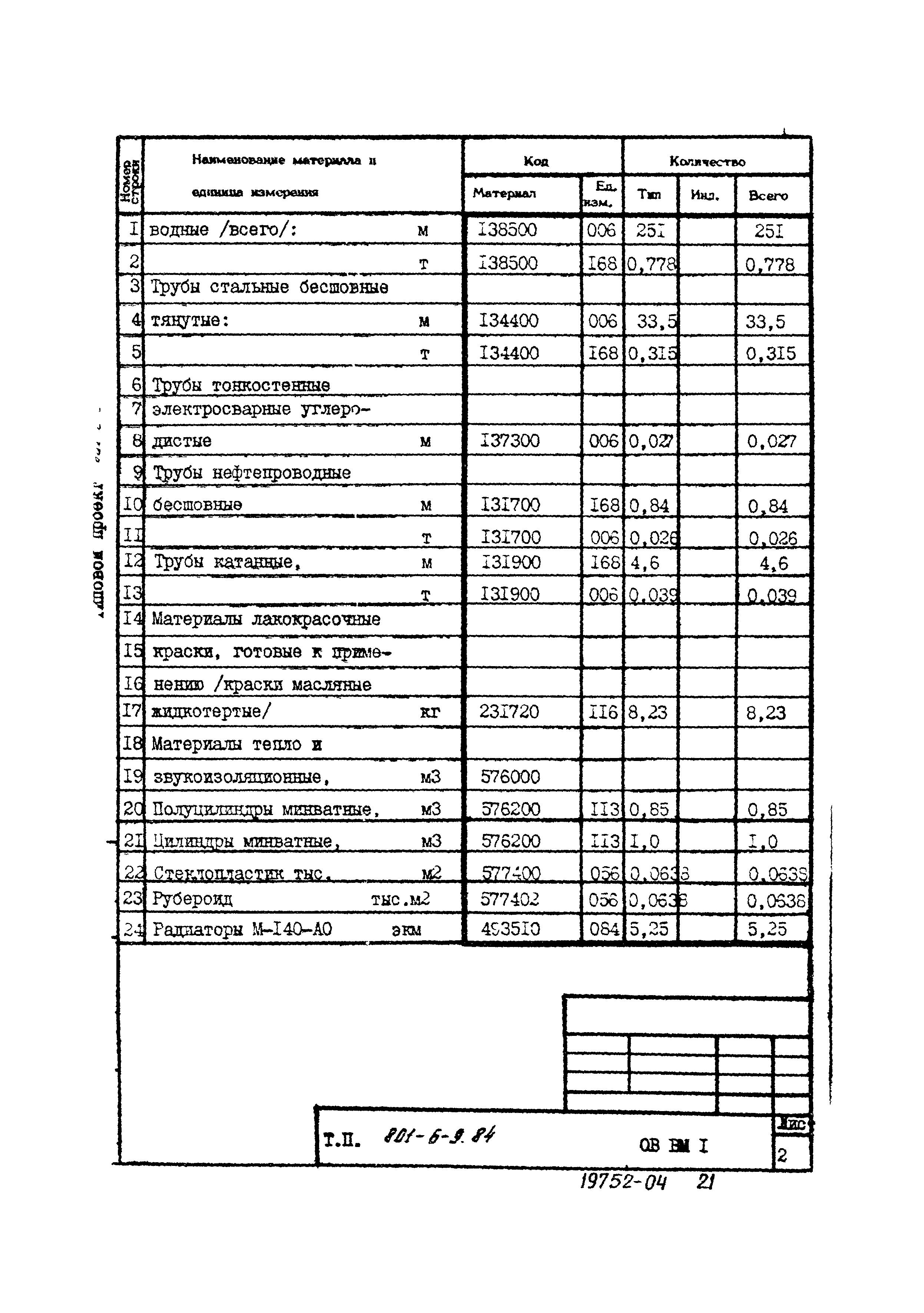 Типовой проект 801-6-9.84