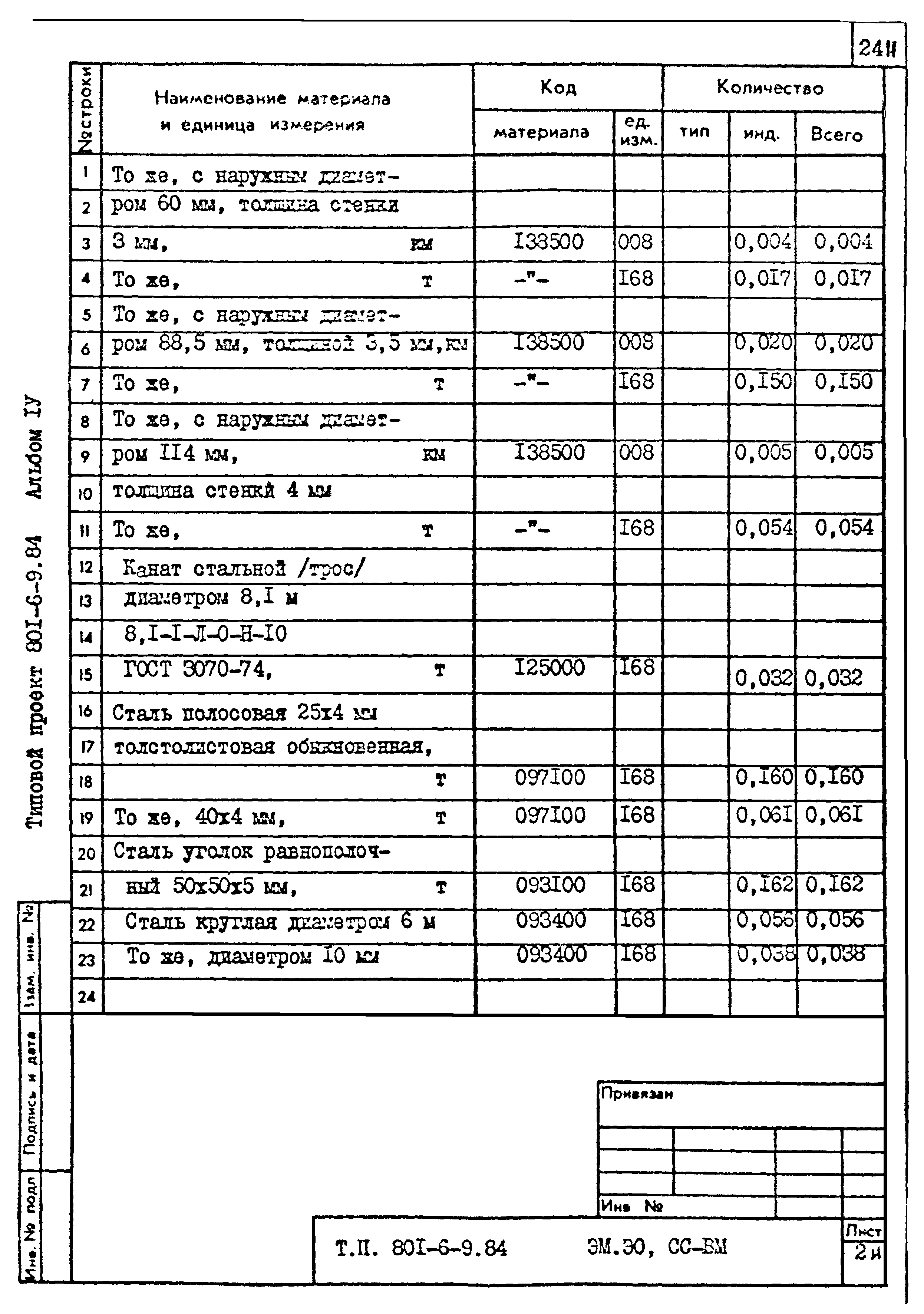 Типовой проект 801-6-9.84