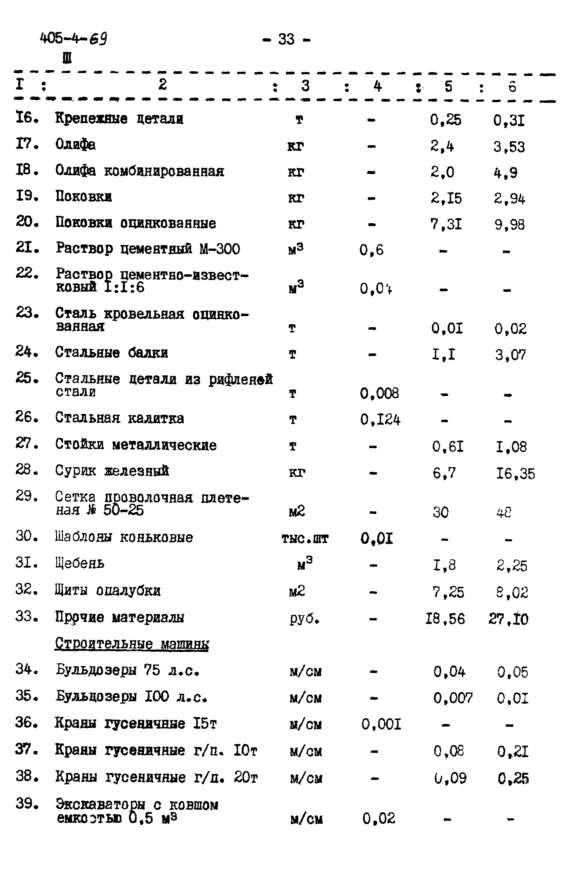 Типовой проект 405-4-69