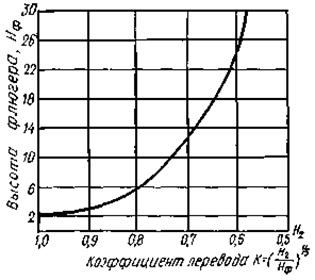 Описание: Описание: 1