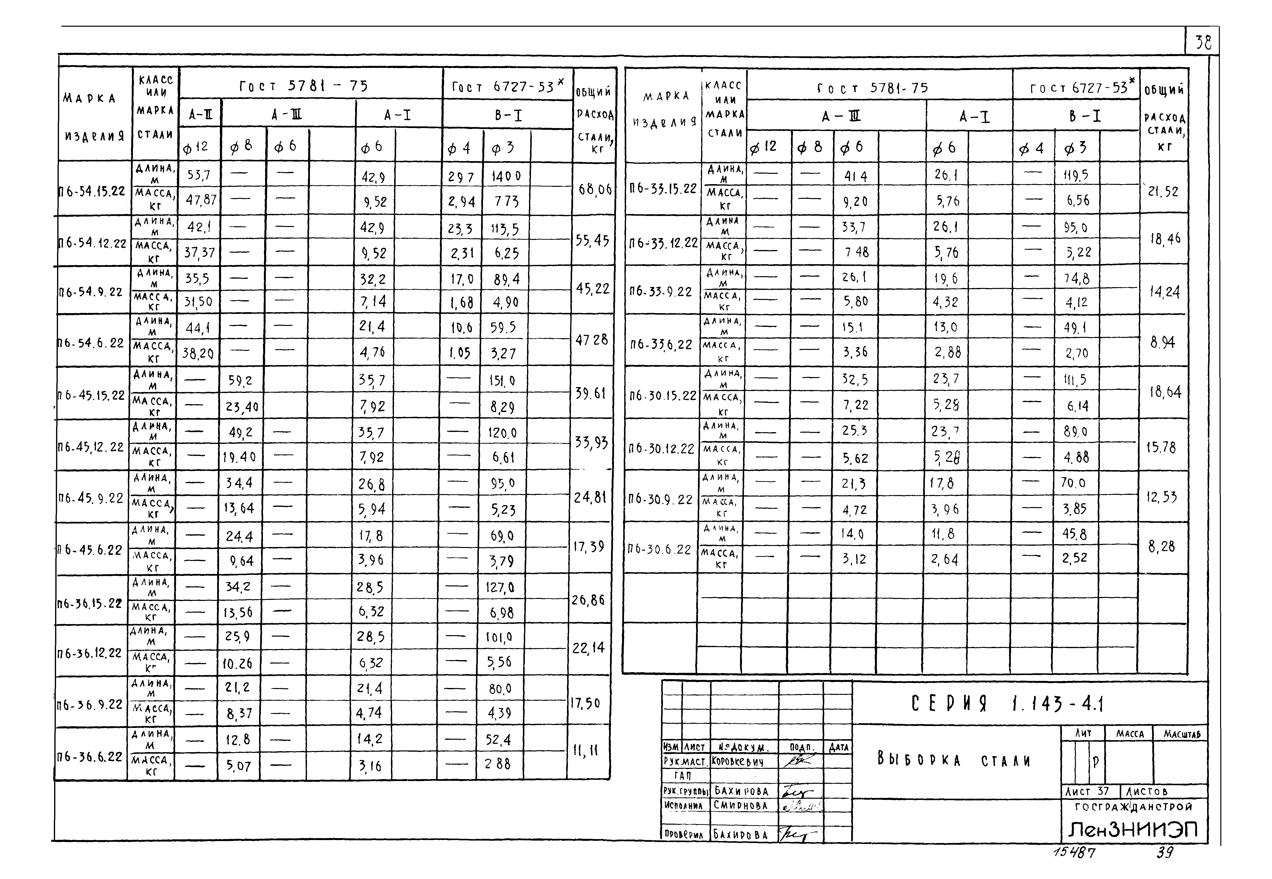 Серия 1.143-4