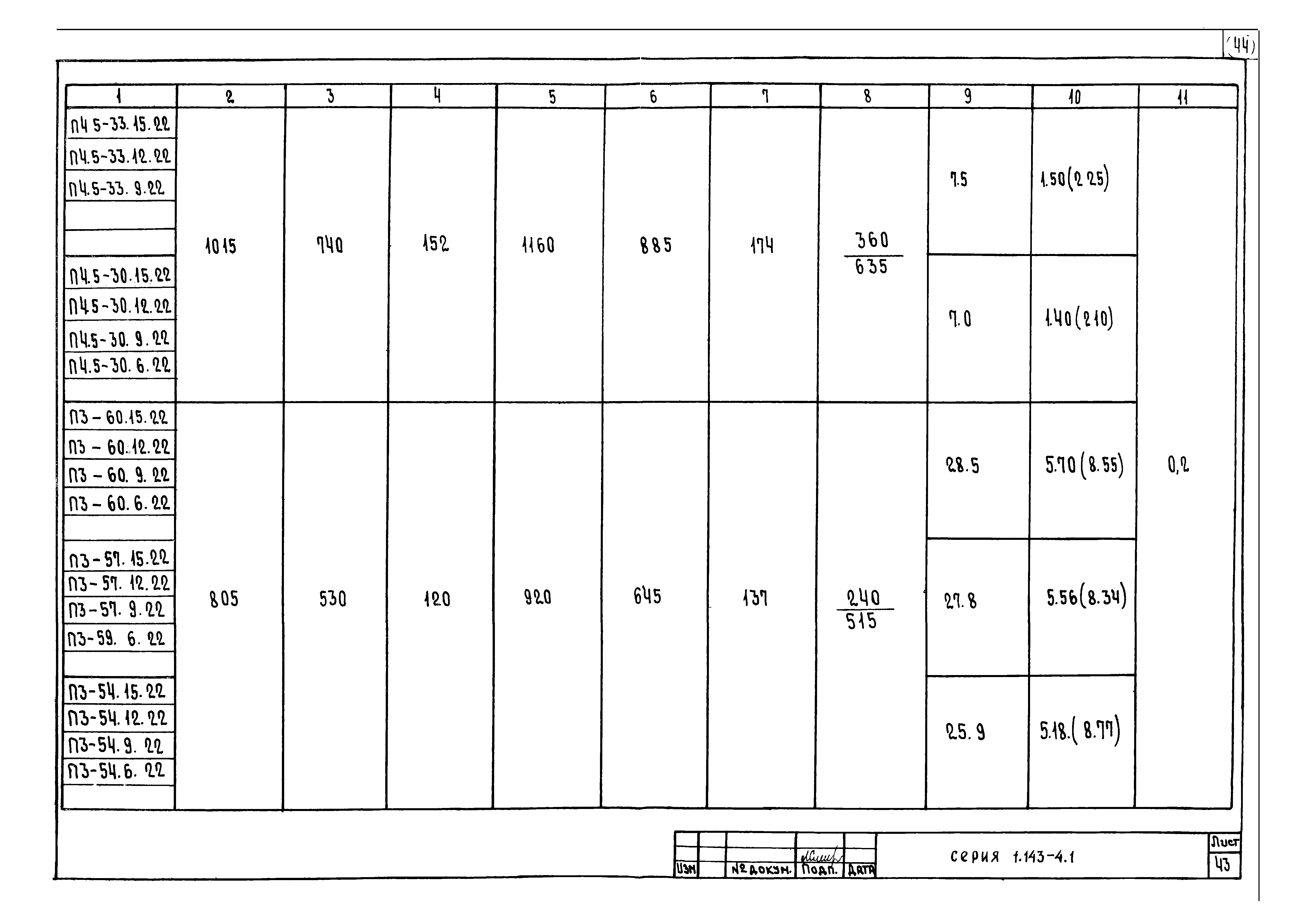 Серия 1.143-4