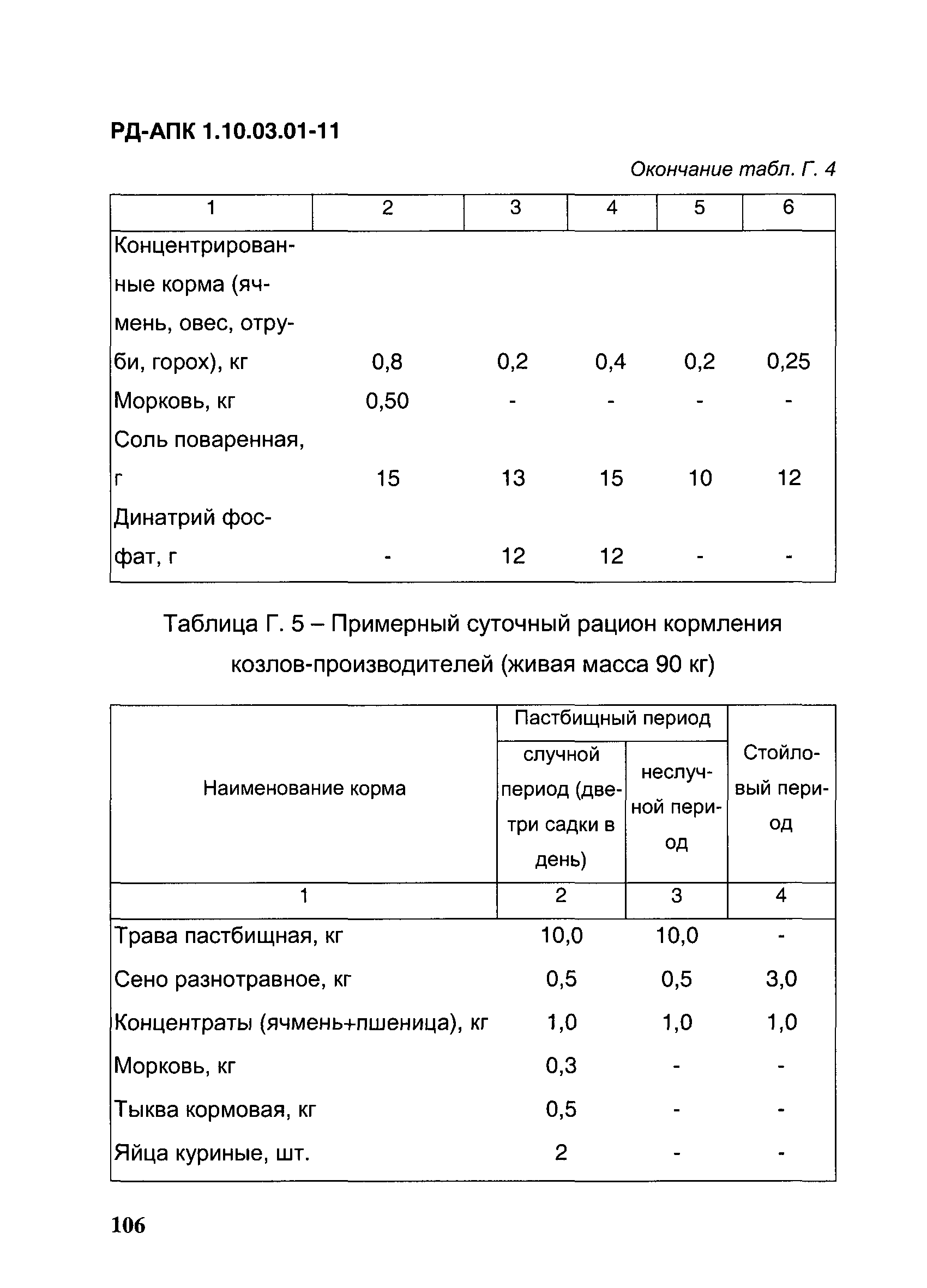 РД-АПК 1.10.03.01-11