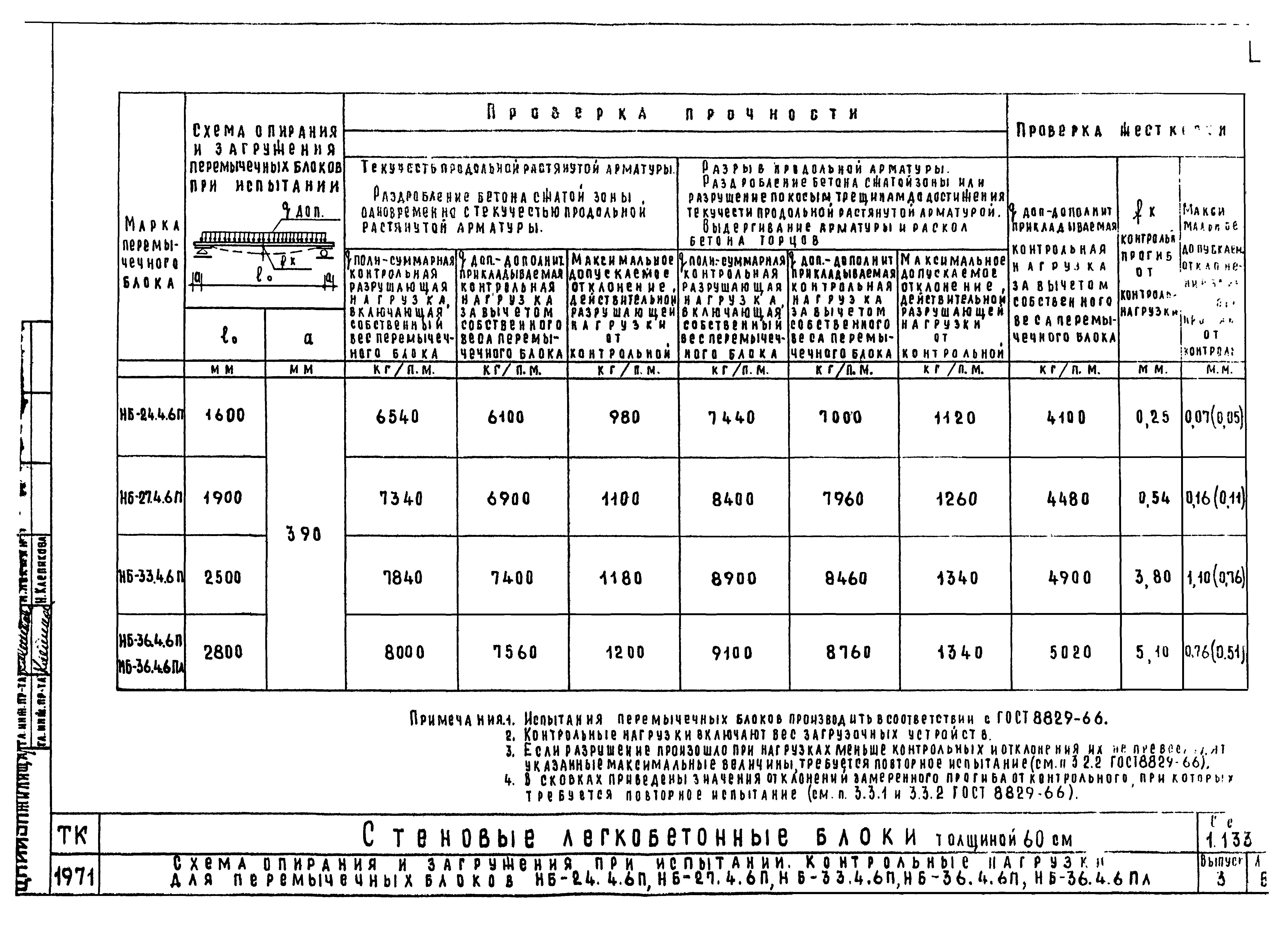 Серия 1.133-1