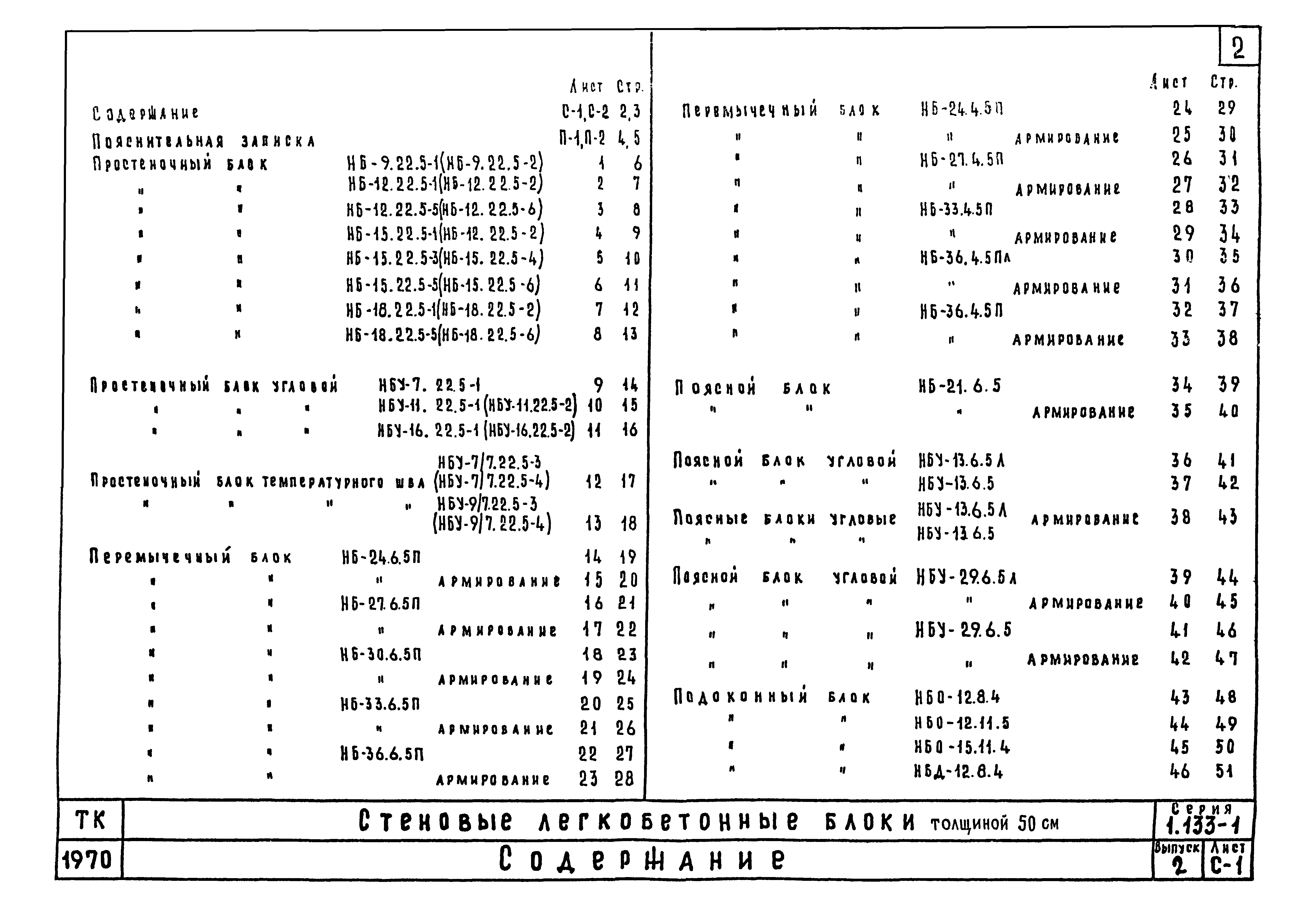 Серия 1.133-1