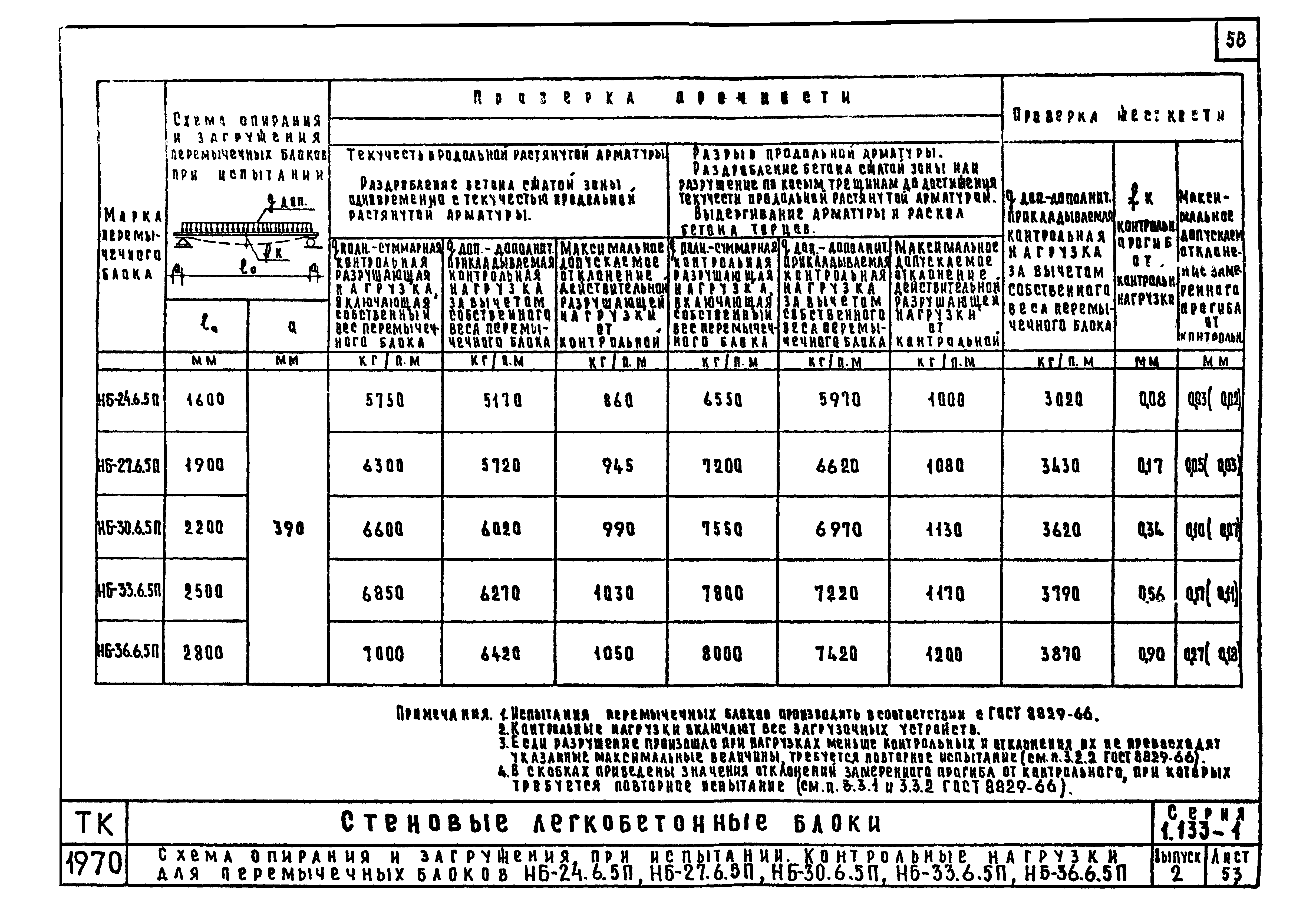 Серия 1.133-1