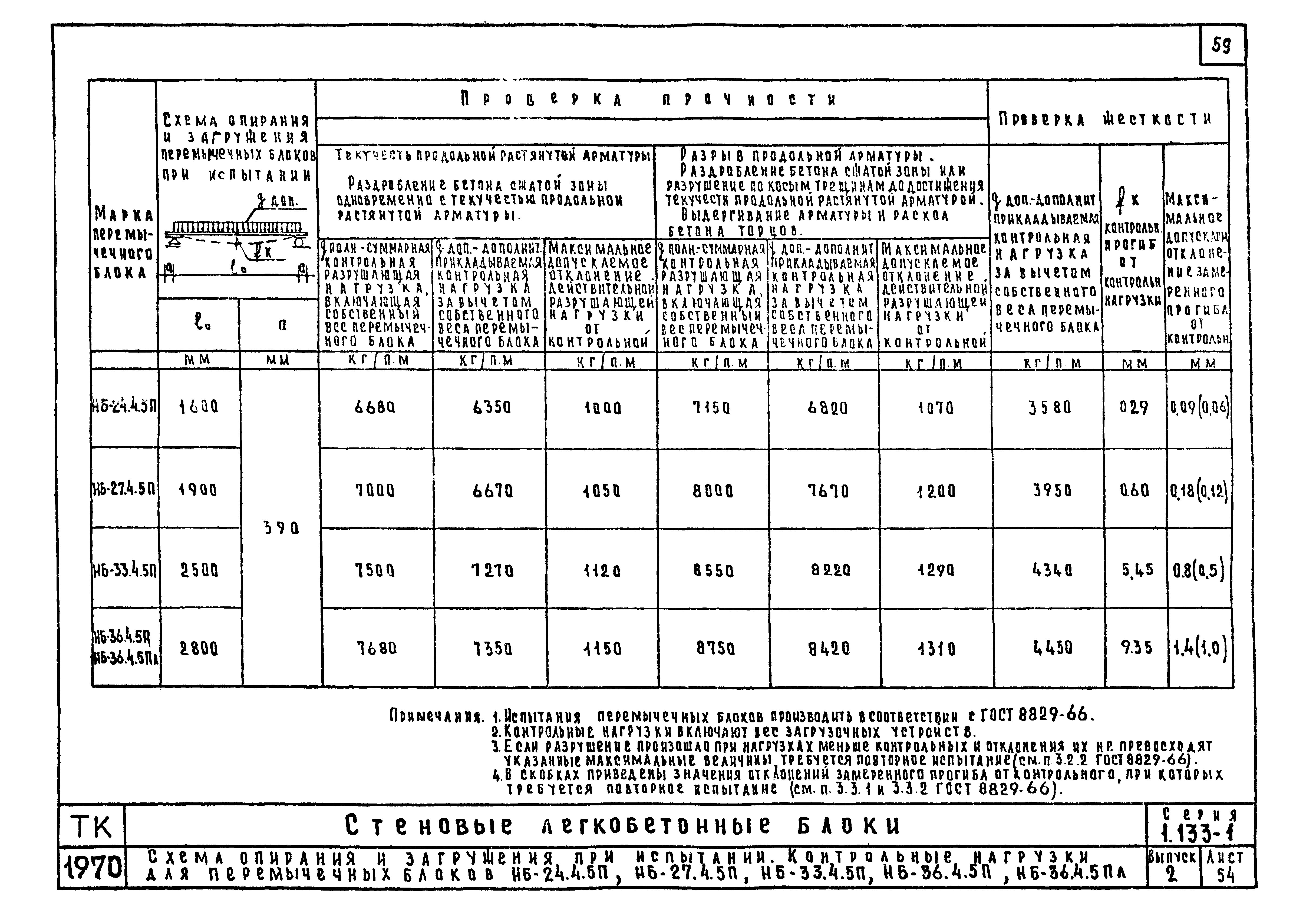 Серия 1.133-1