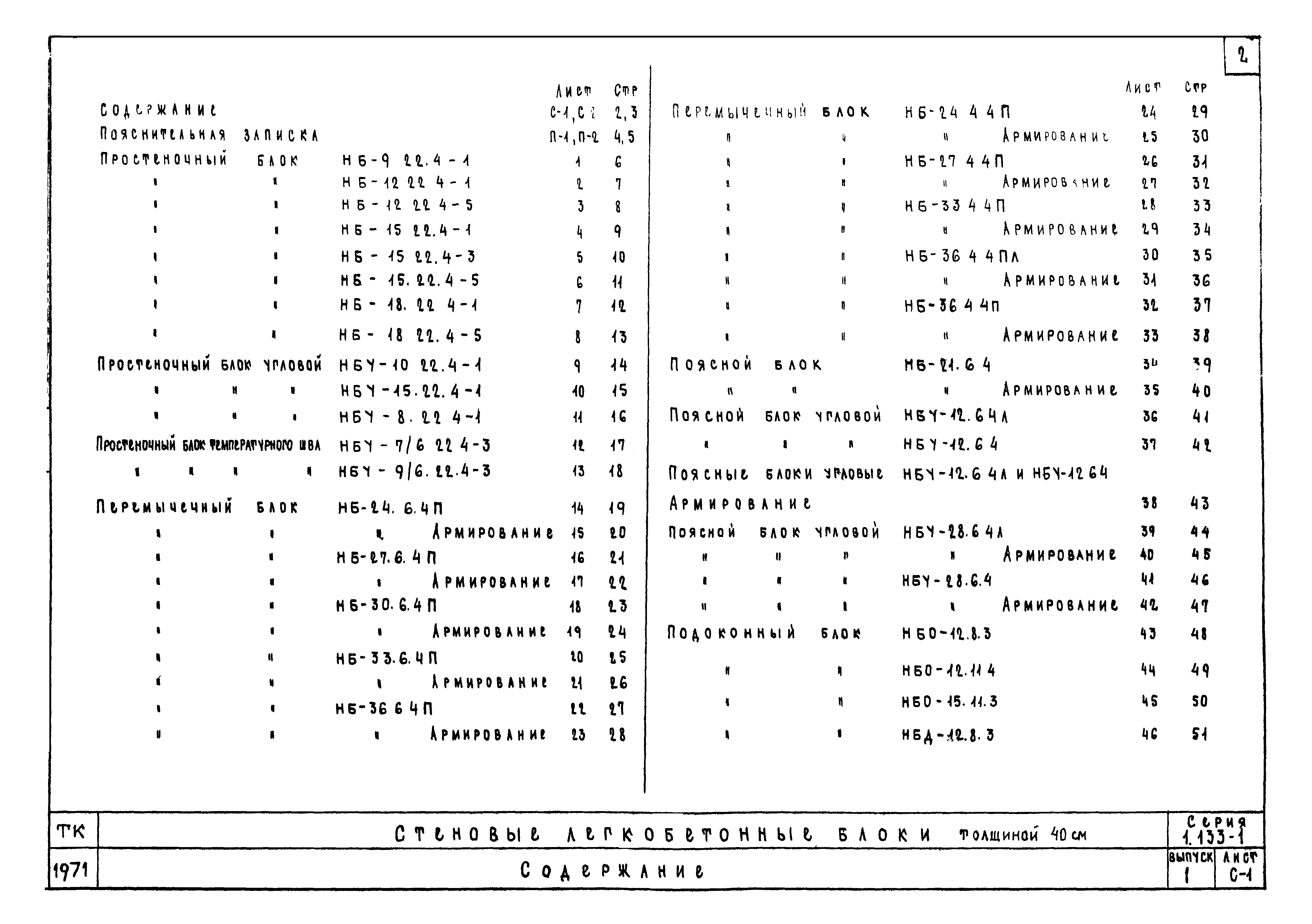 Серия 1.133-1