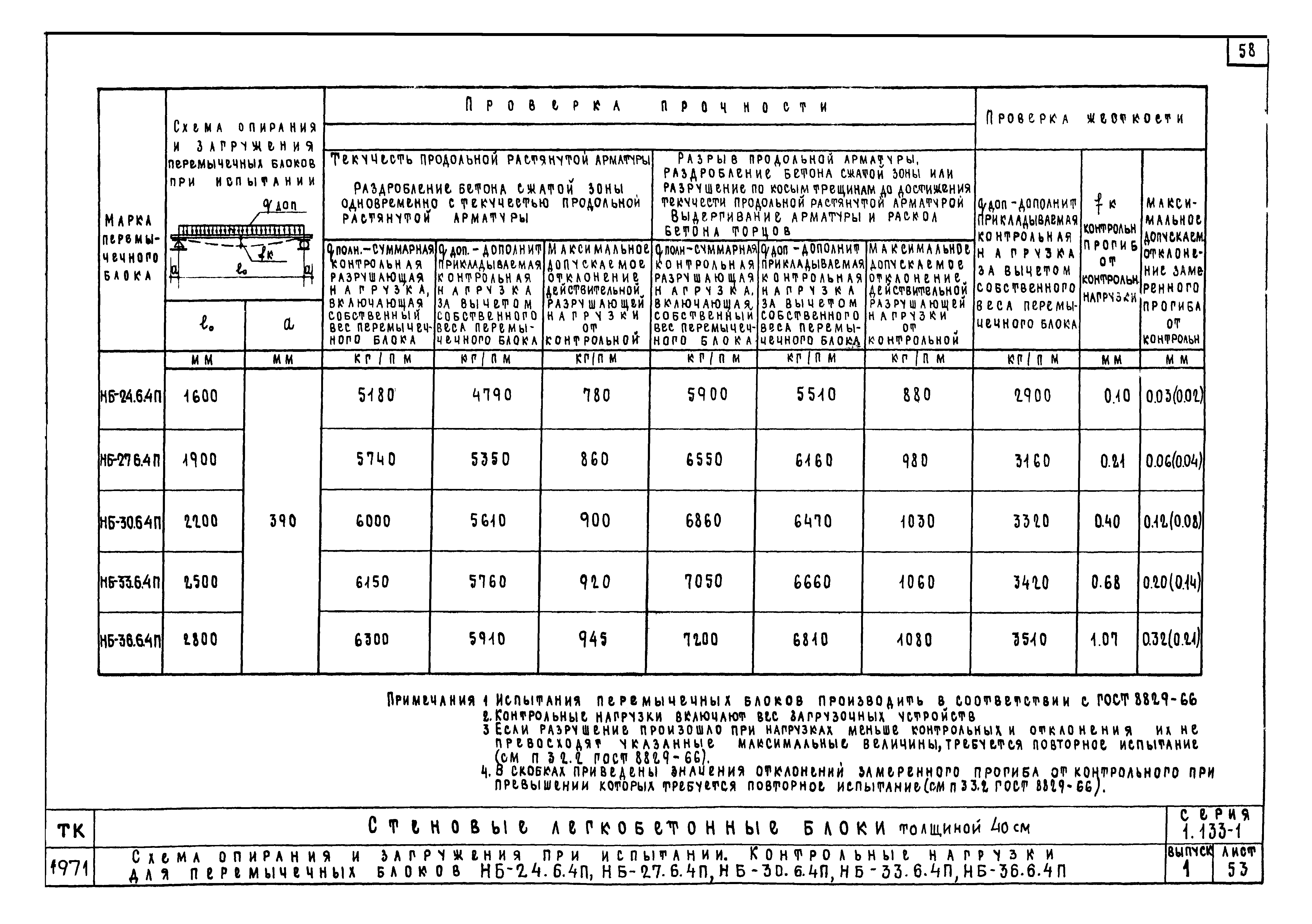 Серия 1.133-1