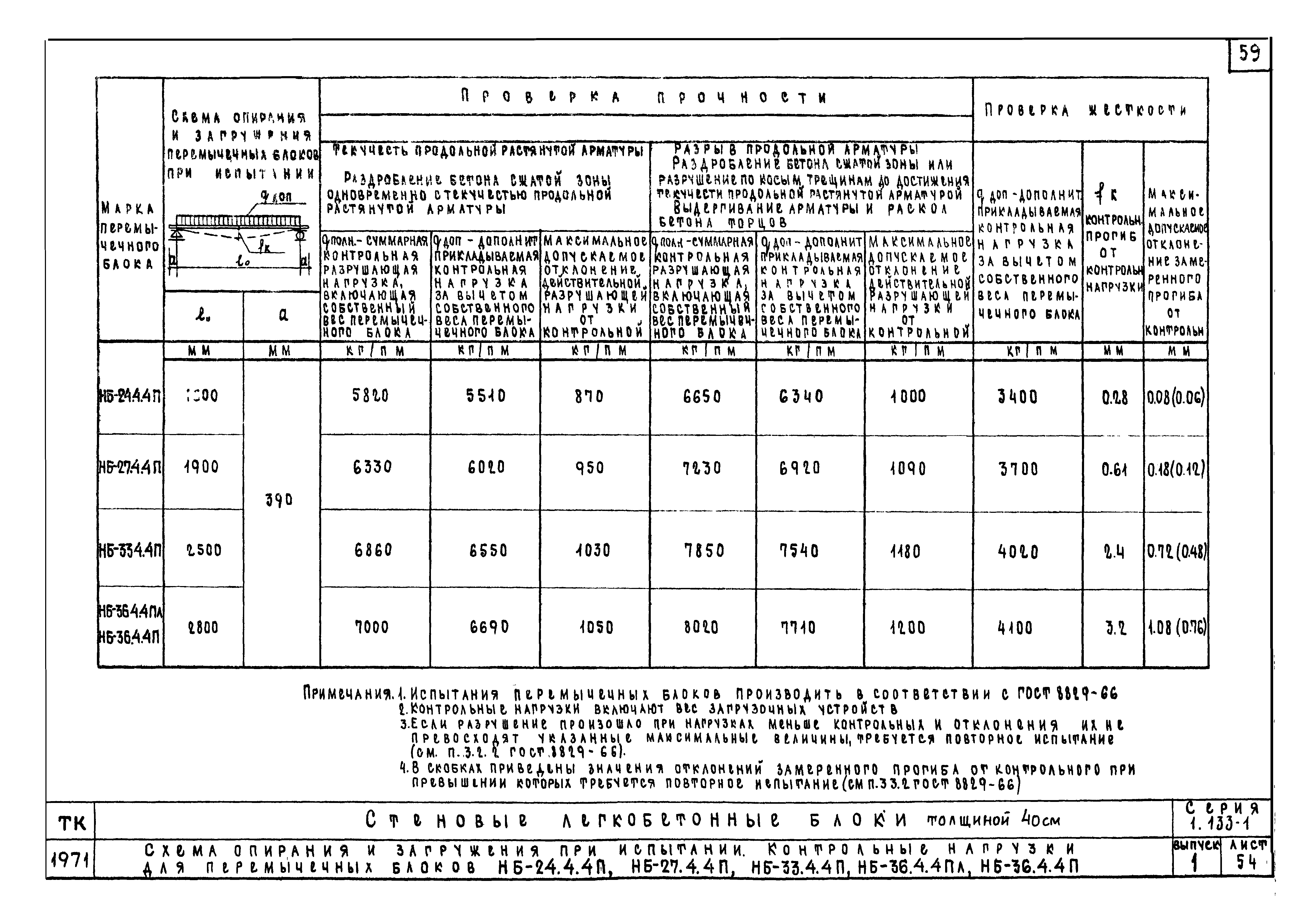 Серия 1.133-1