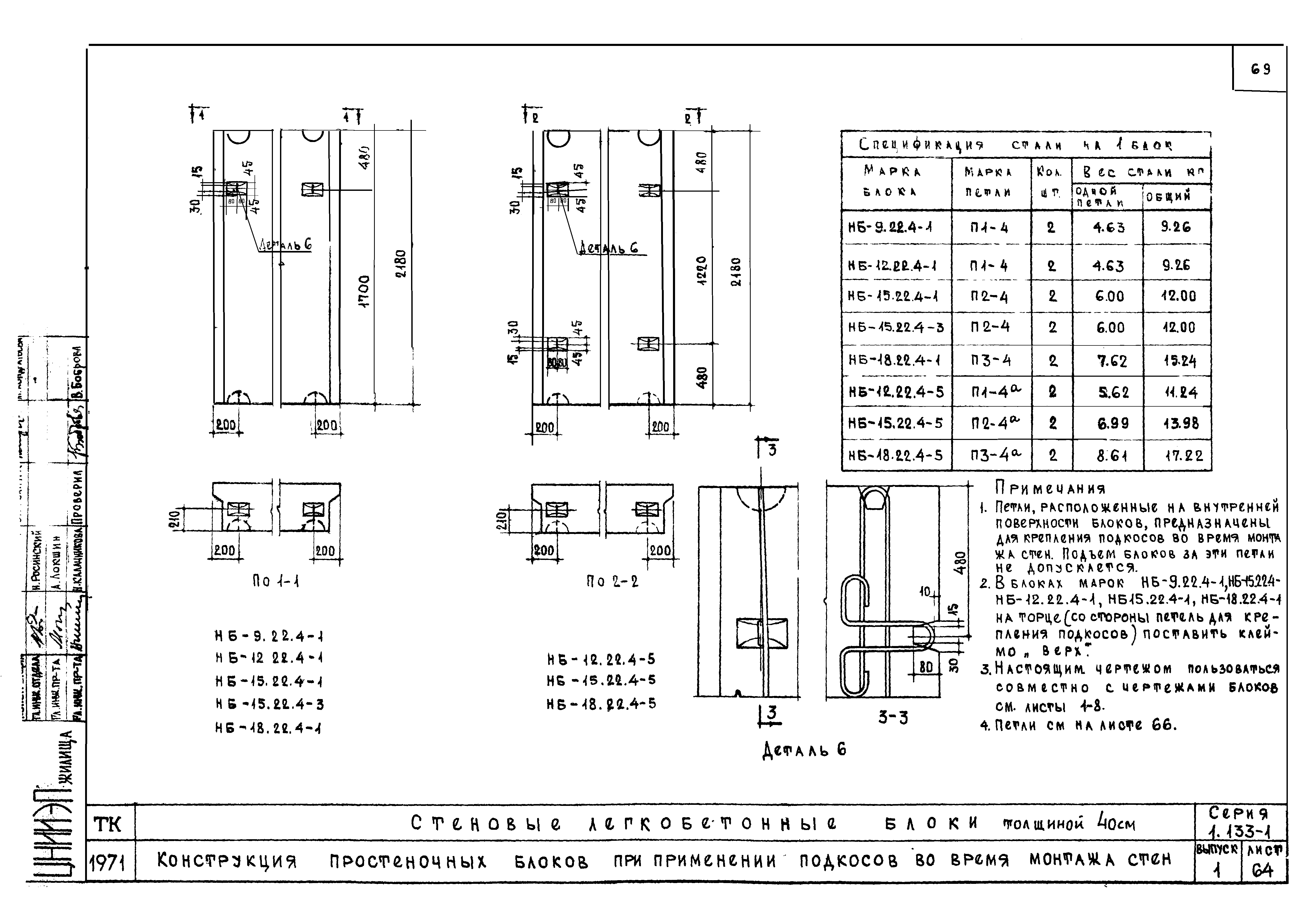 Серия 1.133-1