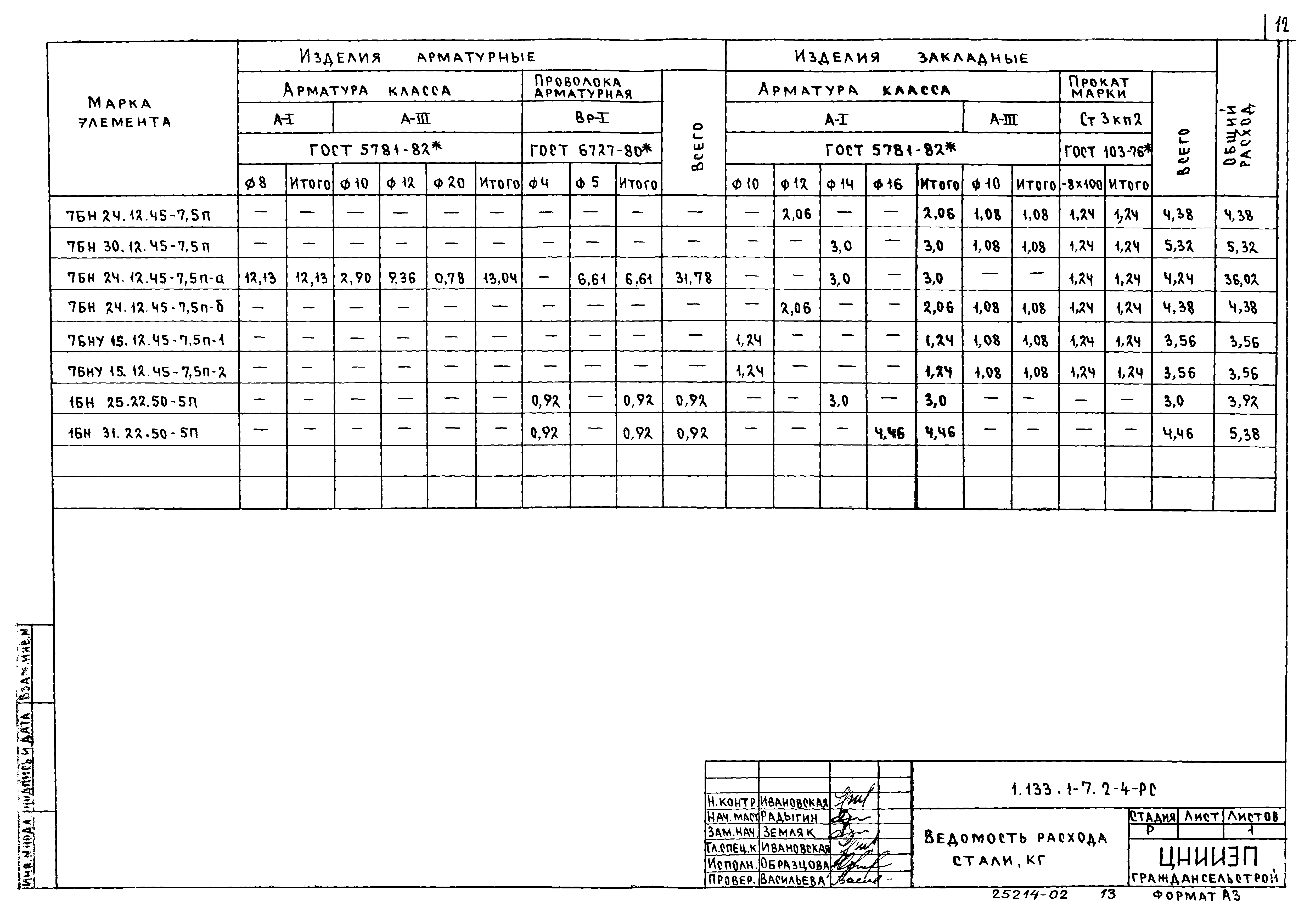 Серия 1.133.1-7