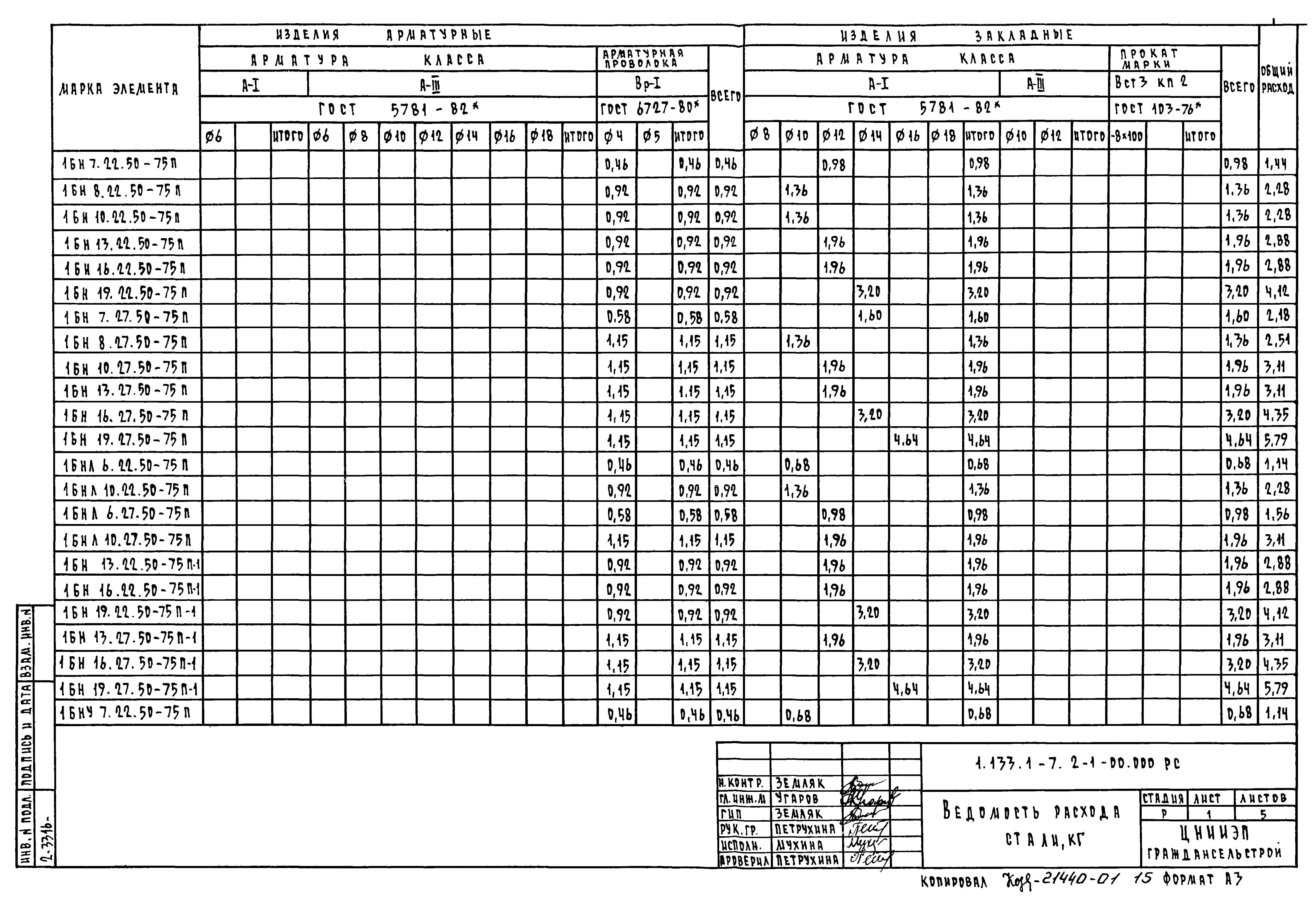 Серия 1.133.1-7