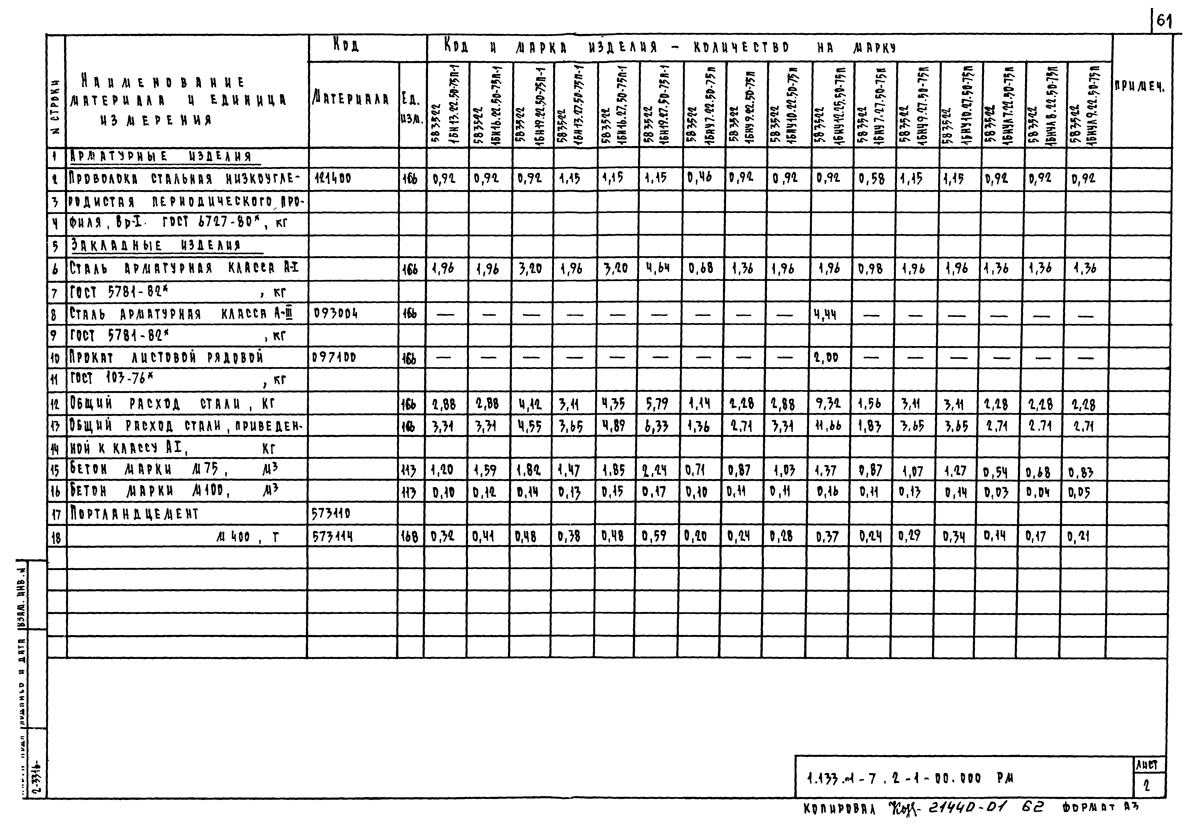 Серия 1.133.1-7