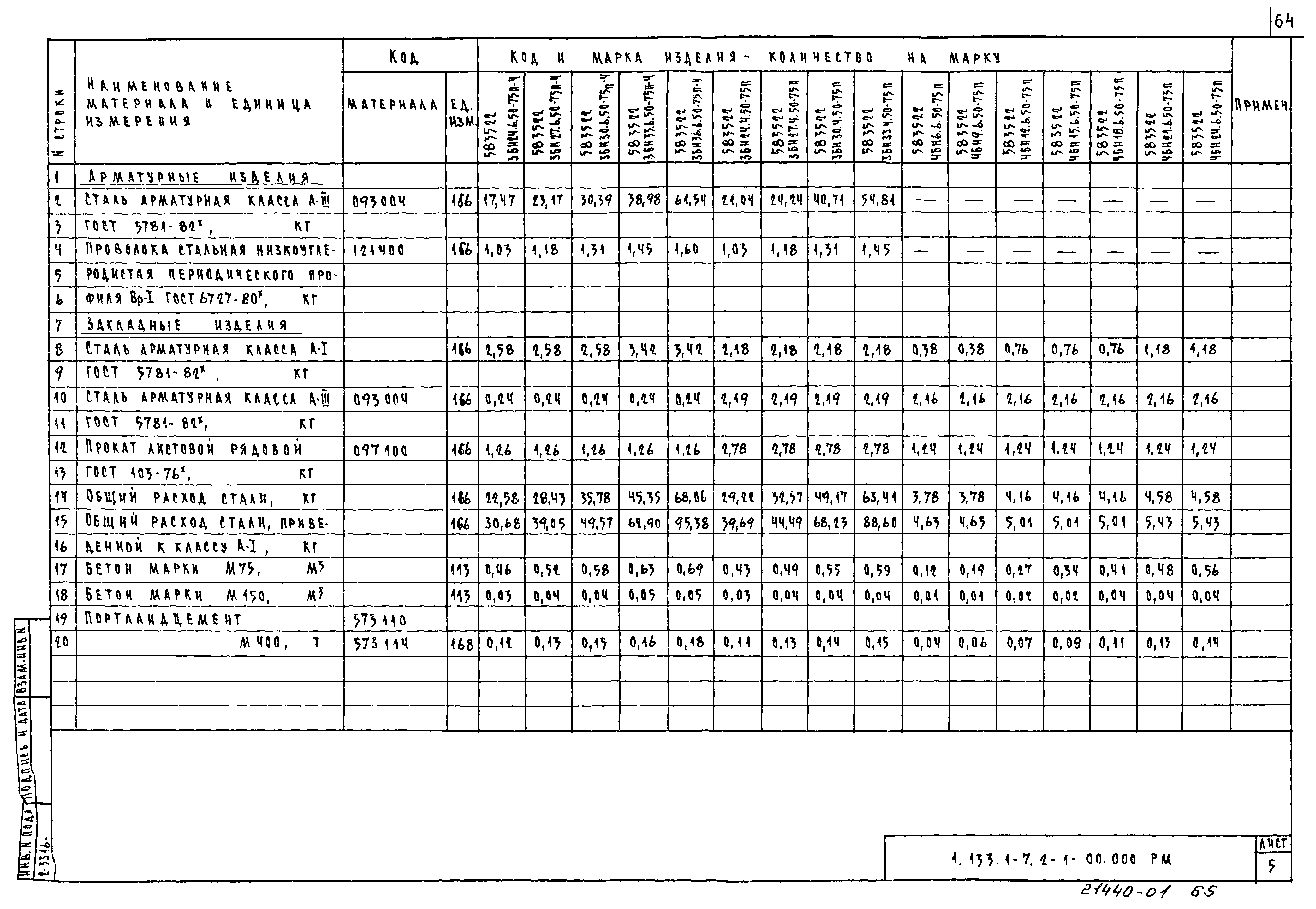 Серия 1.133.1-7