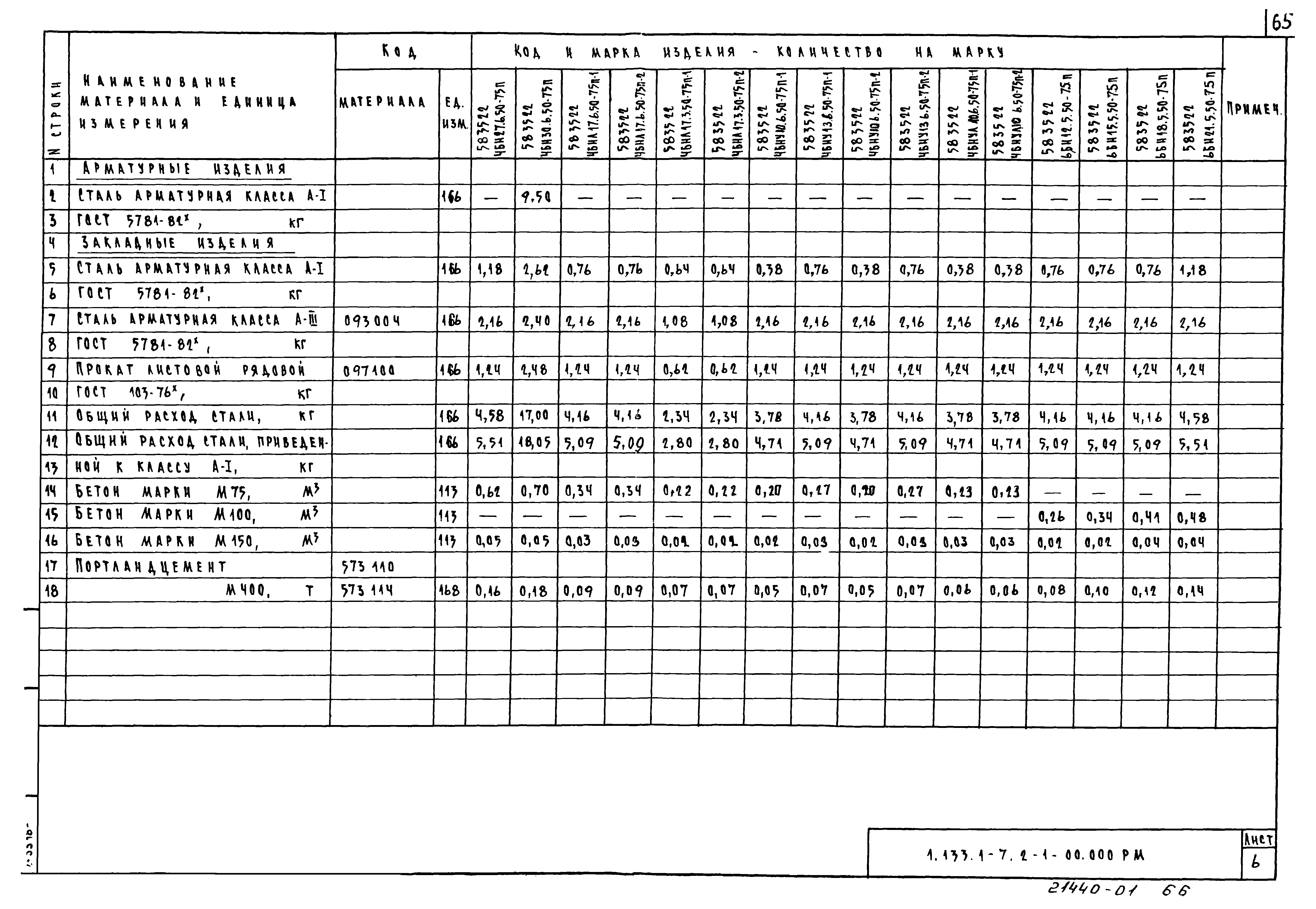 Серия 1.133.1-7