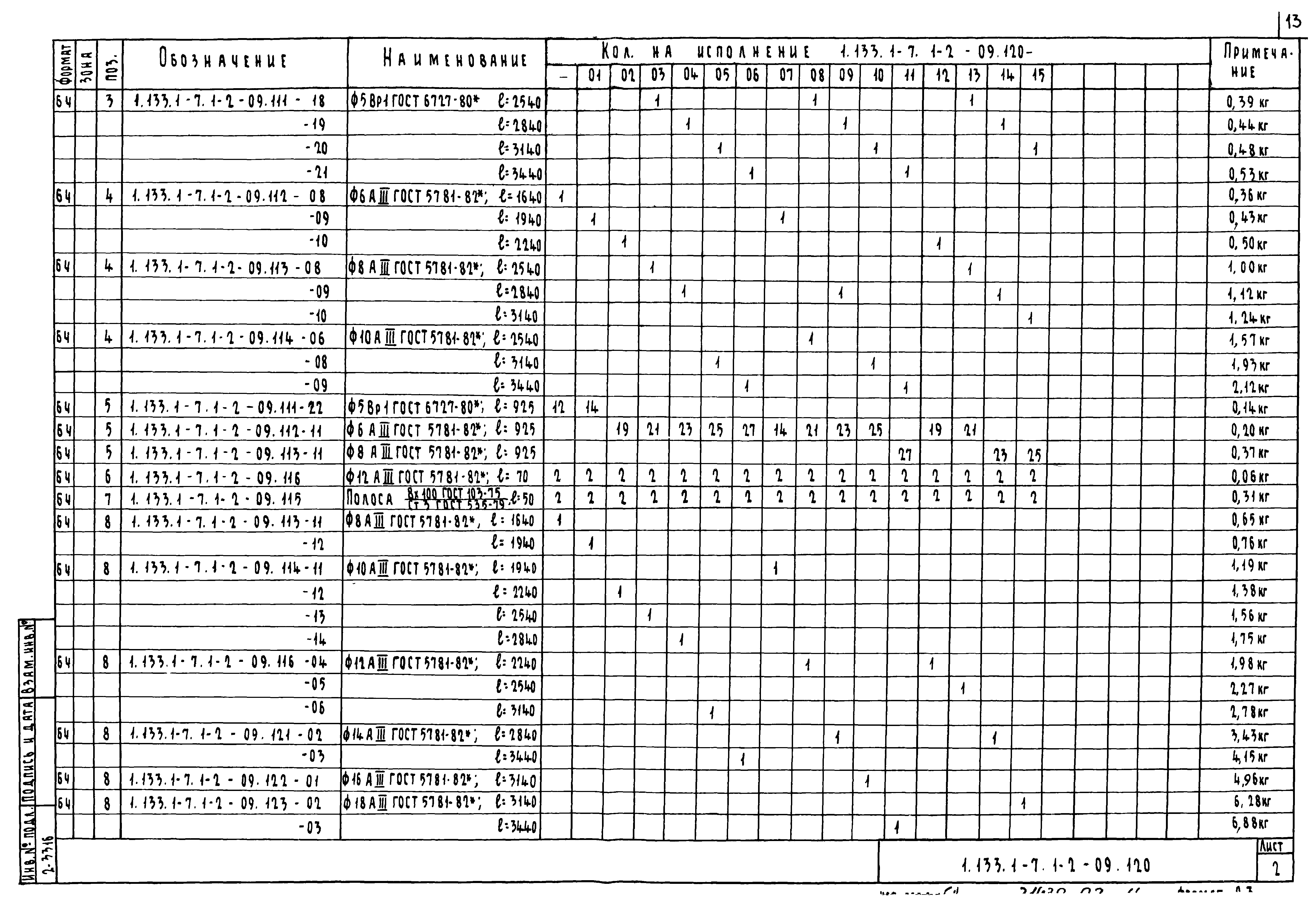 Серия 1.133.1-7