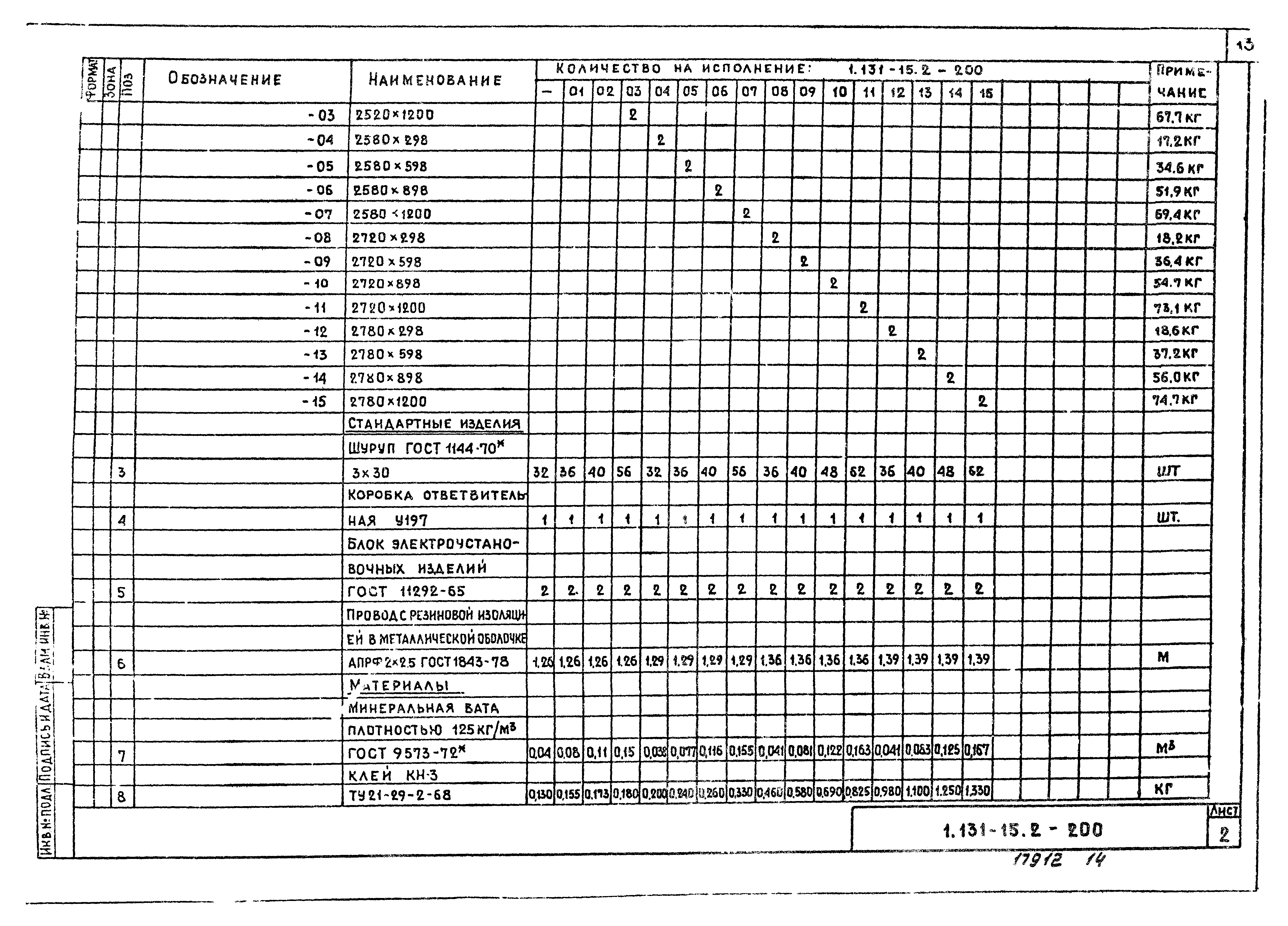 Серия 1.131-15