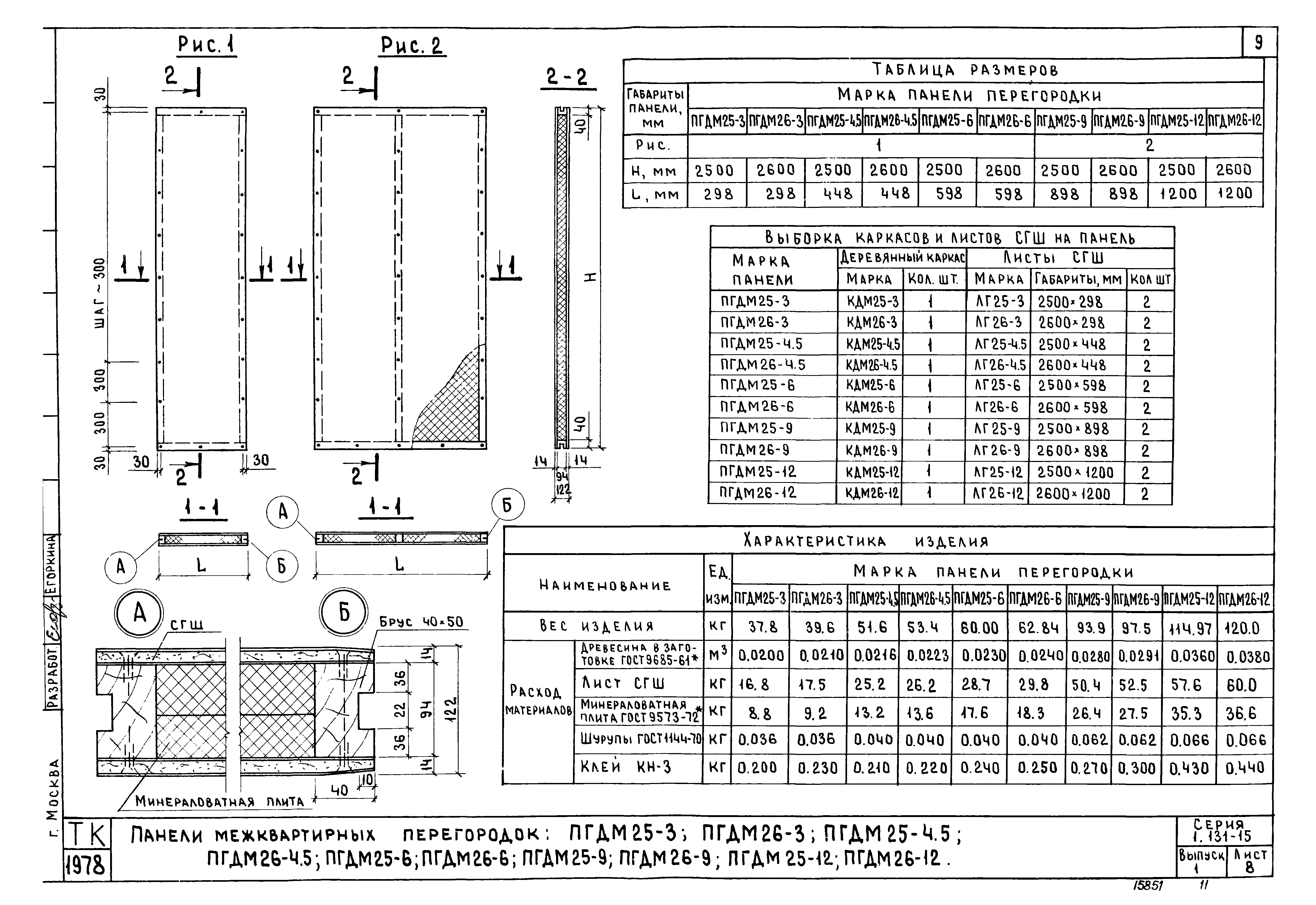 Серия 1.131-15