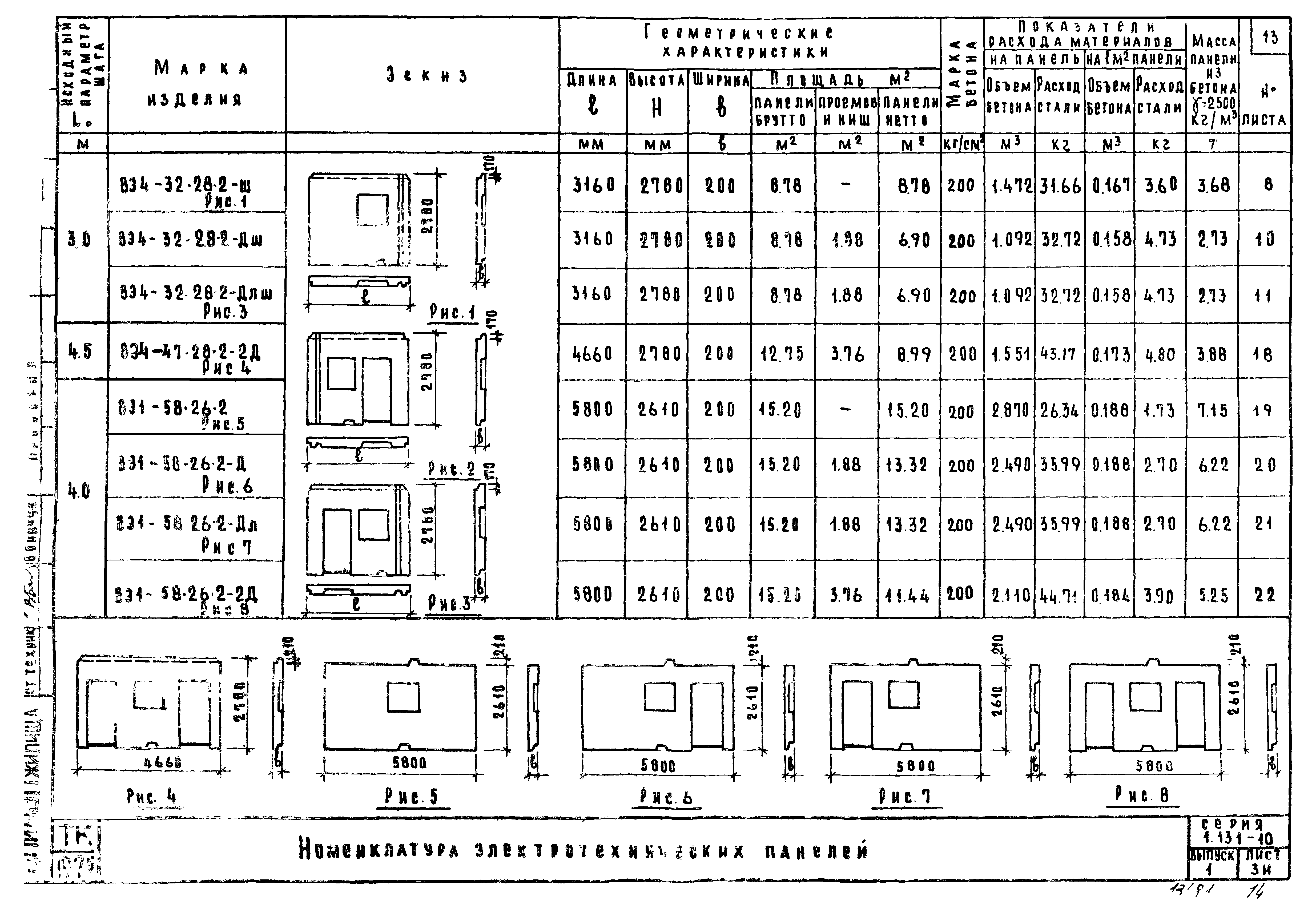 Серия 1.131-10