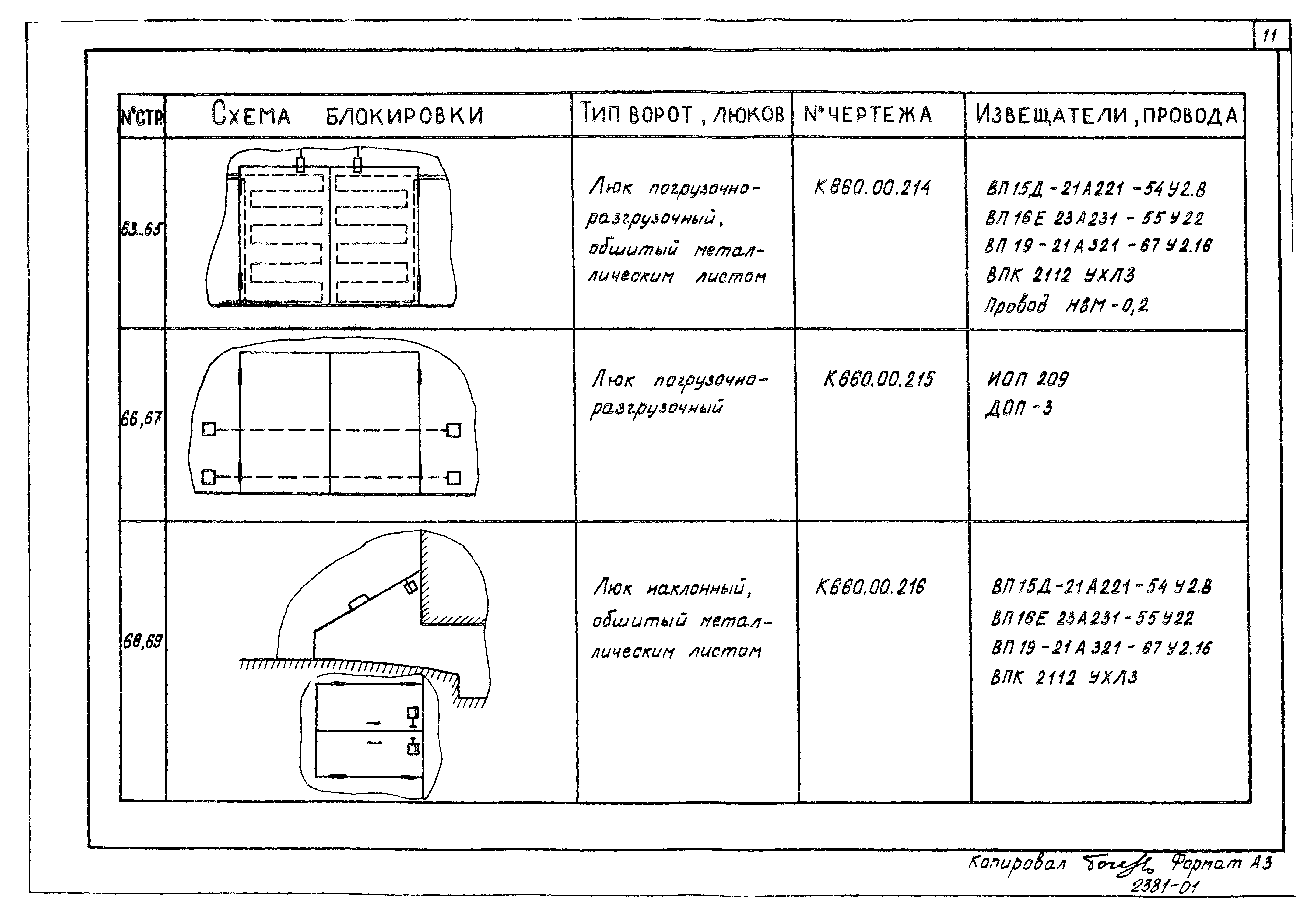 Типовые материалы для проектирования 00-0-5.87