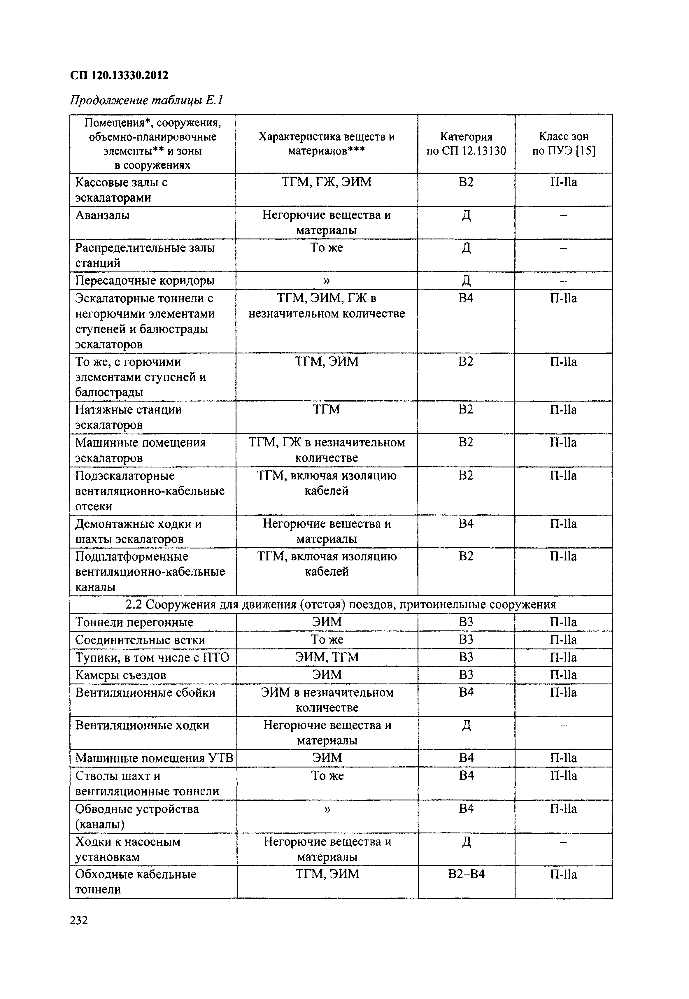 СП 120.13330.2012