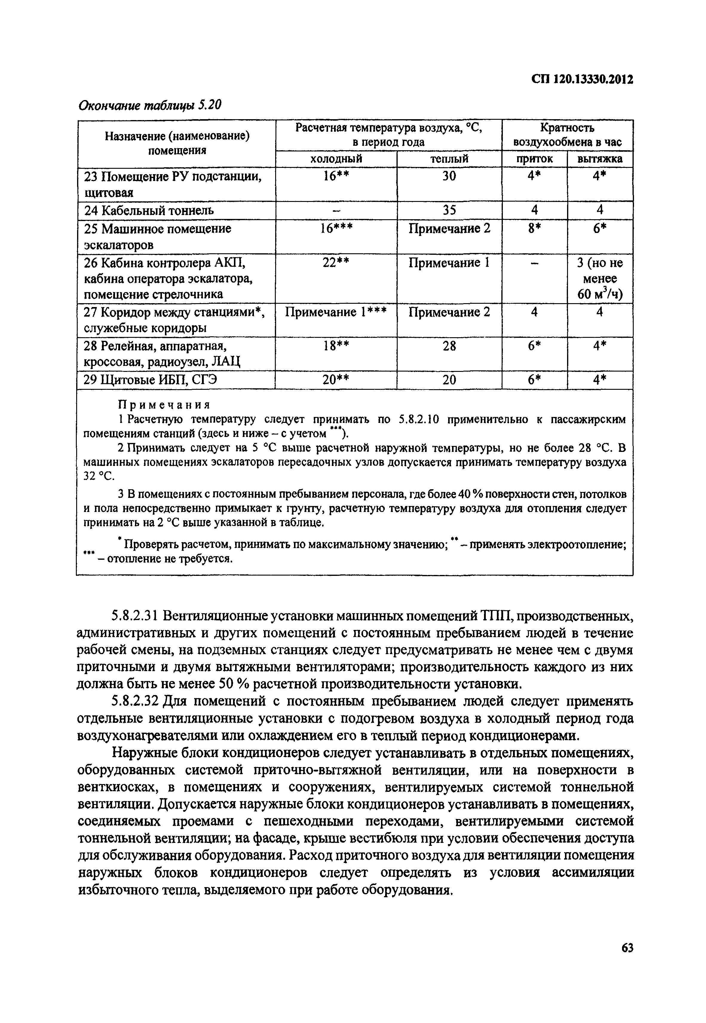 СП 120.13330.2012