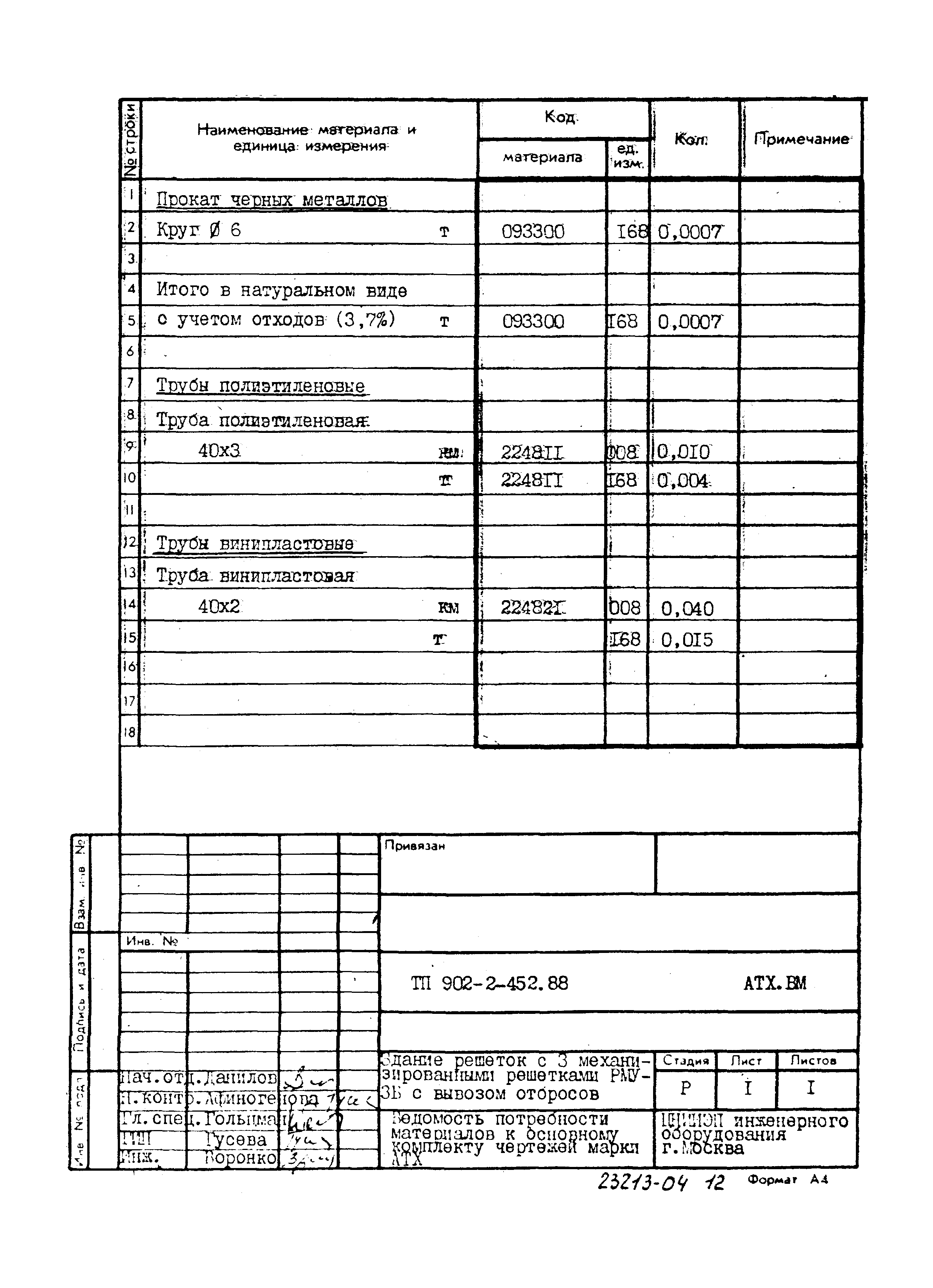 Типовой проект 902-2-452.88