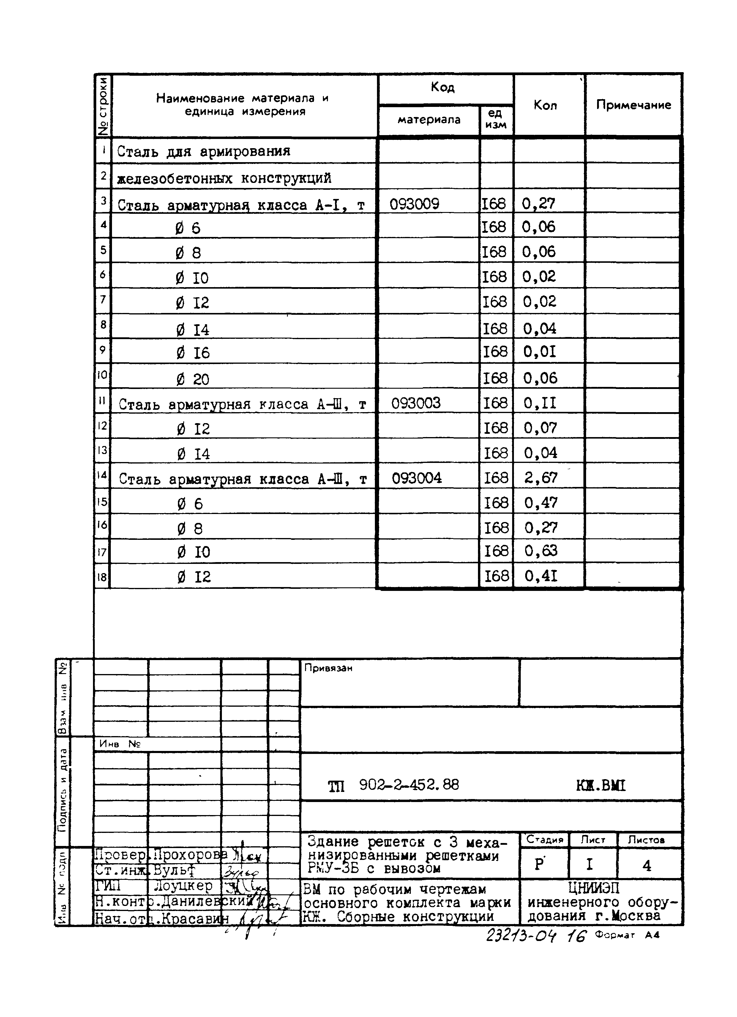 Типовой проект 902-2-452.88