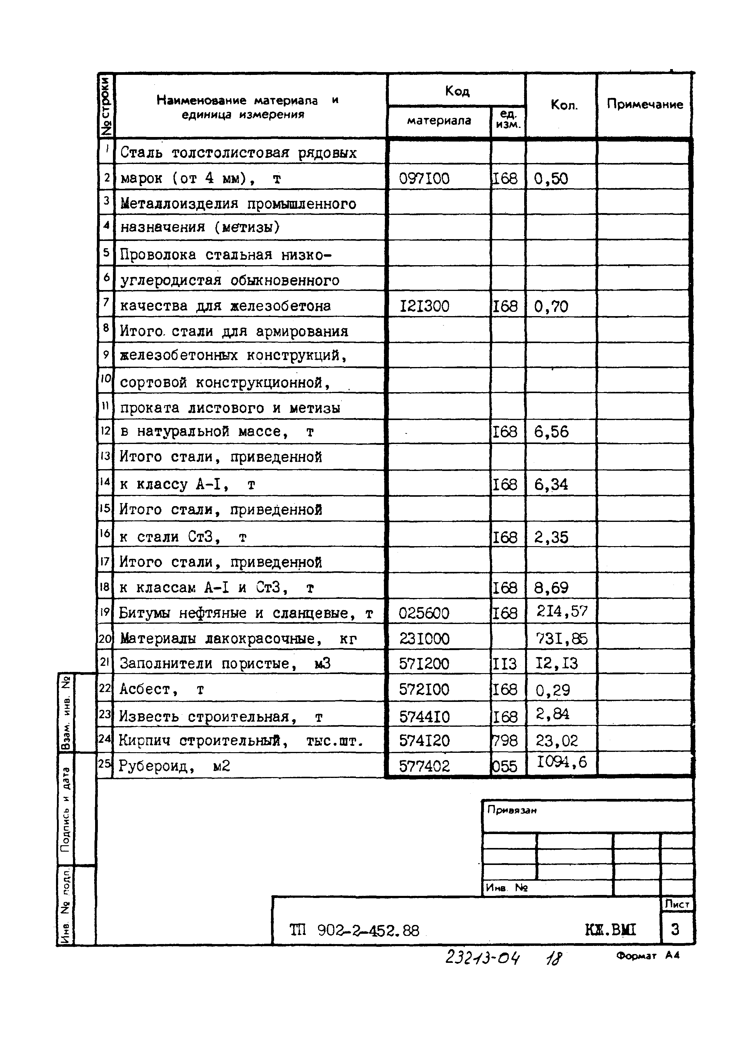 Типовой проект 902-2-452.88