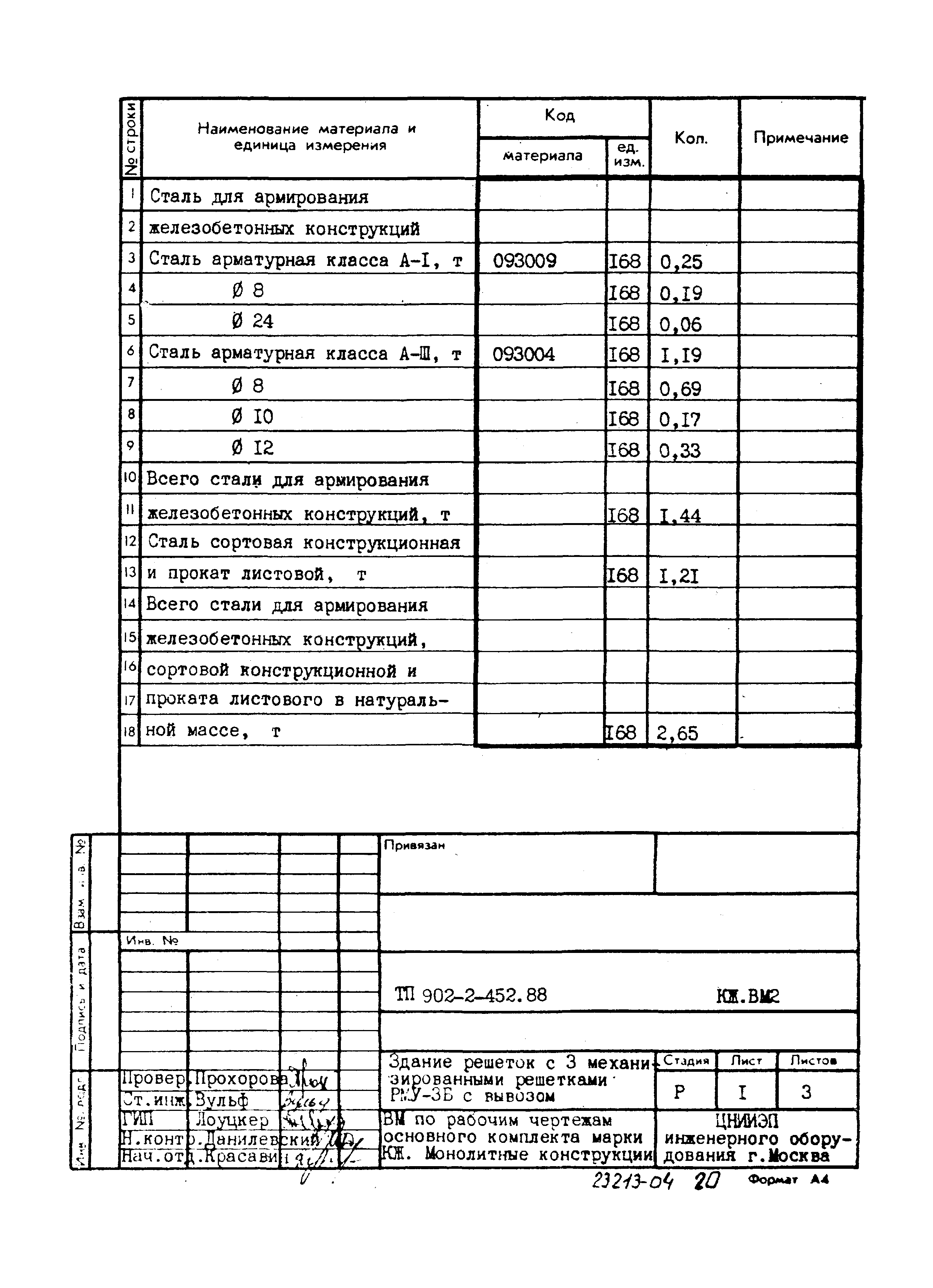 Типовой проект 902-2-452.88