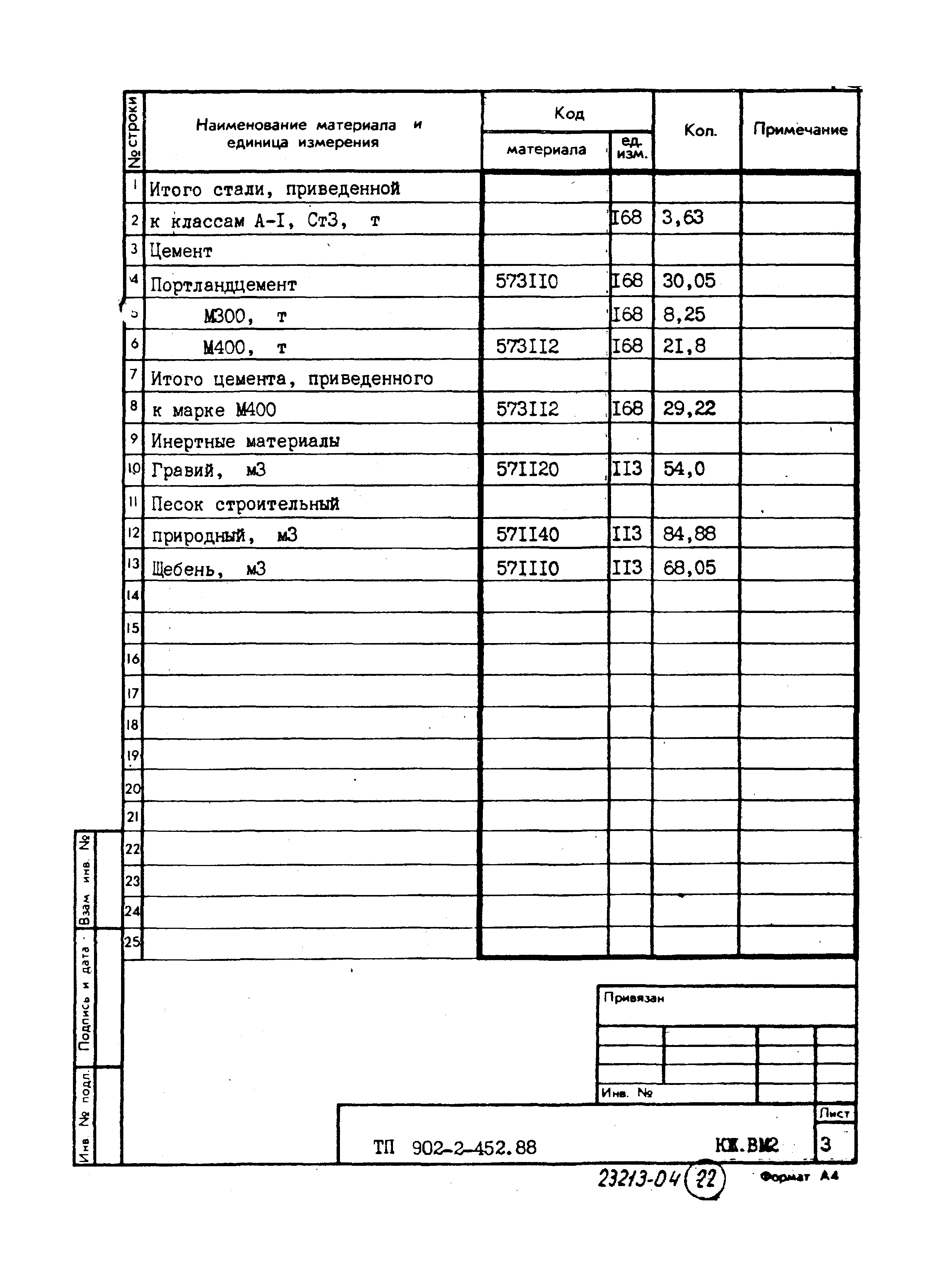 Типовой проект 902-2-452.88