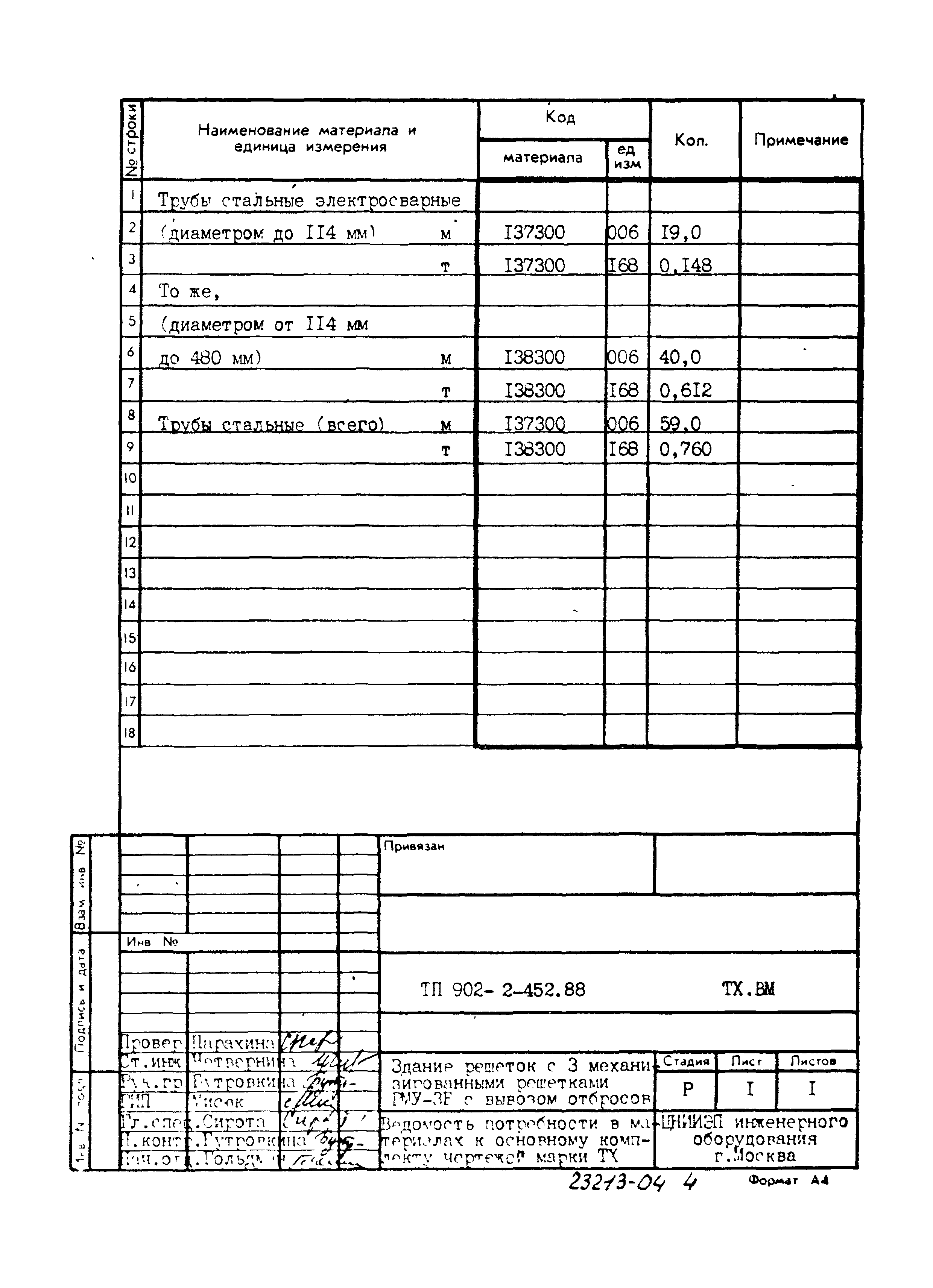 Типовой проект 902-2-452.88